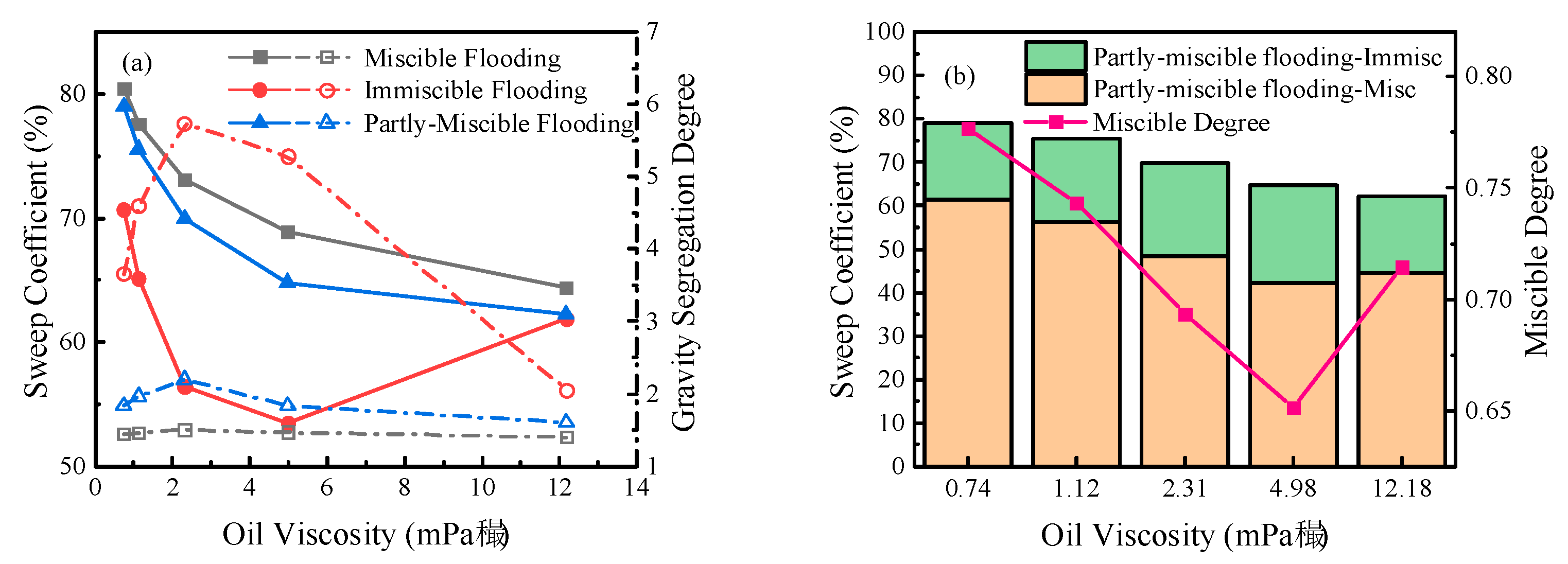 Preprints 88708 g016