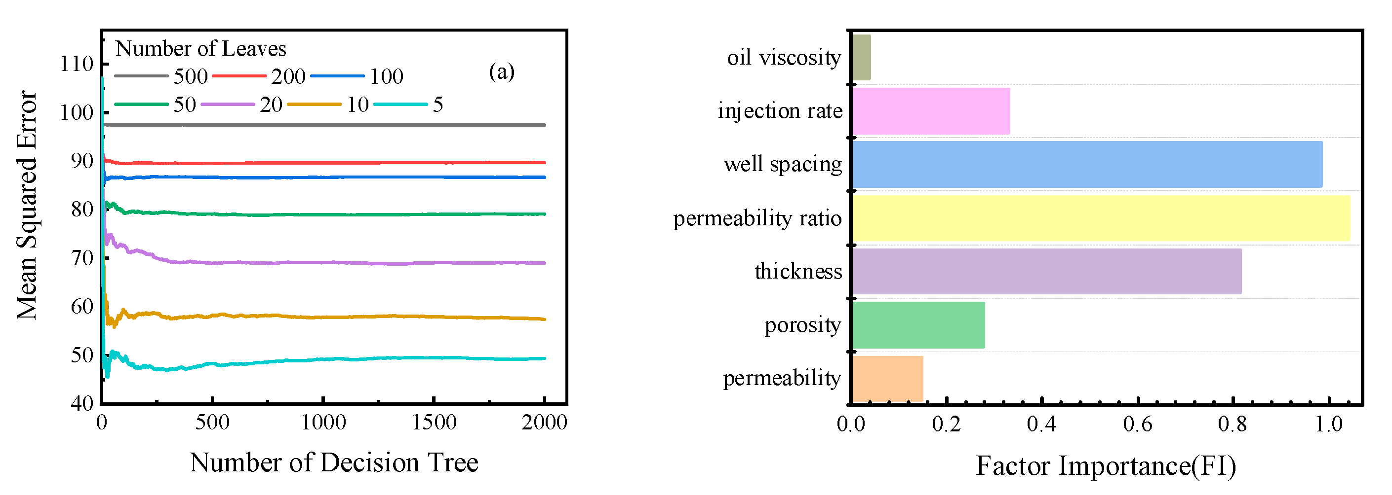 Preprints 88708 g017