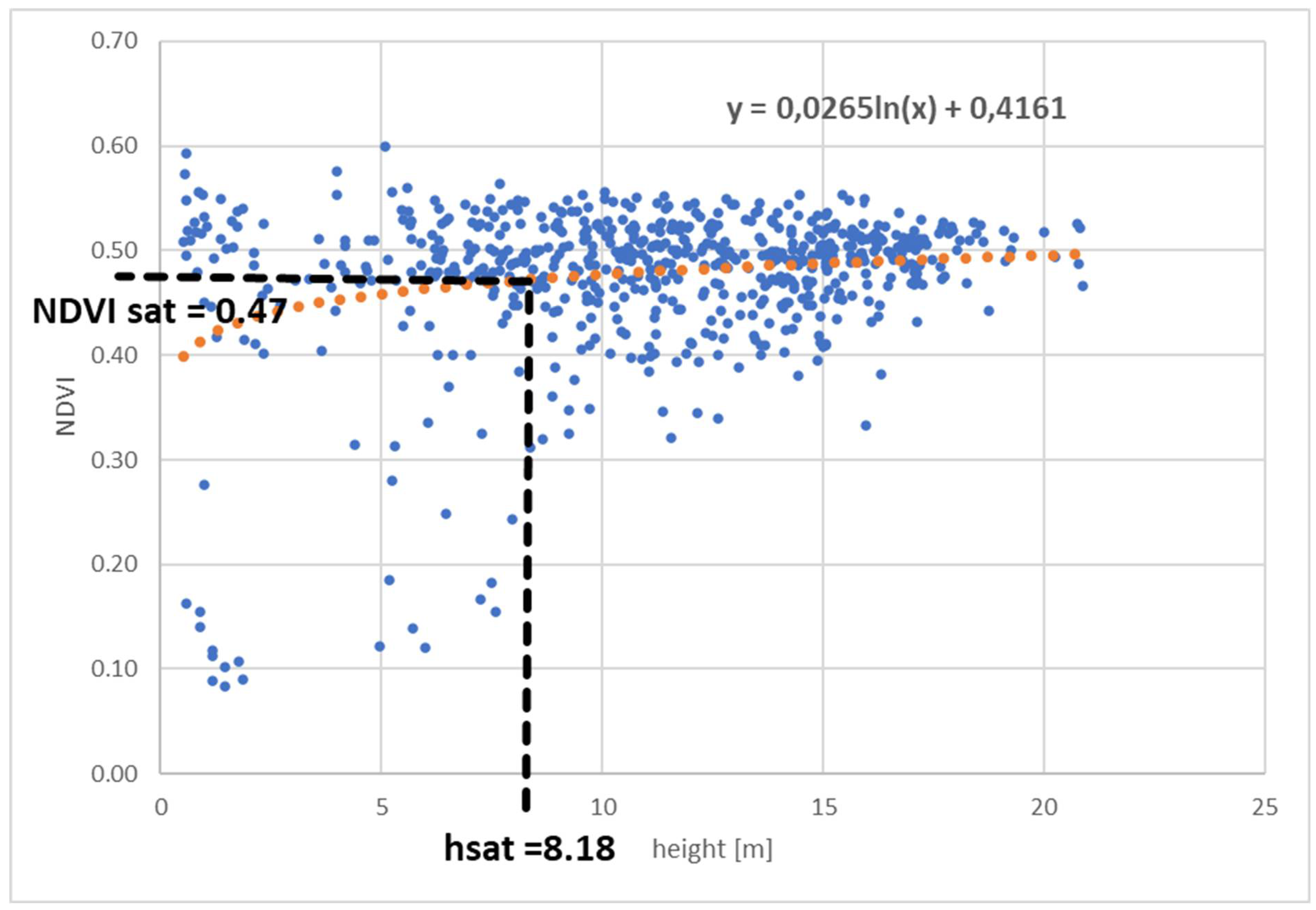 Preprints 107337 g008