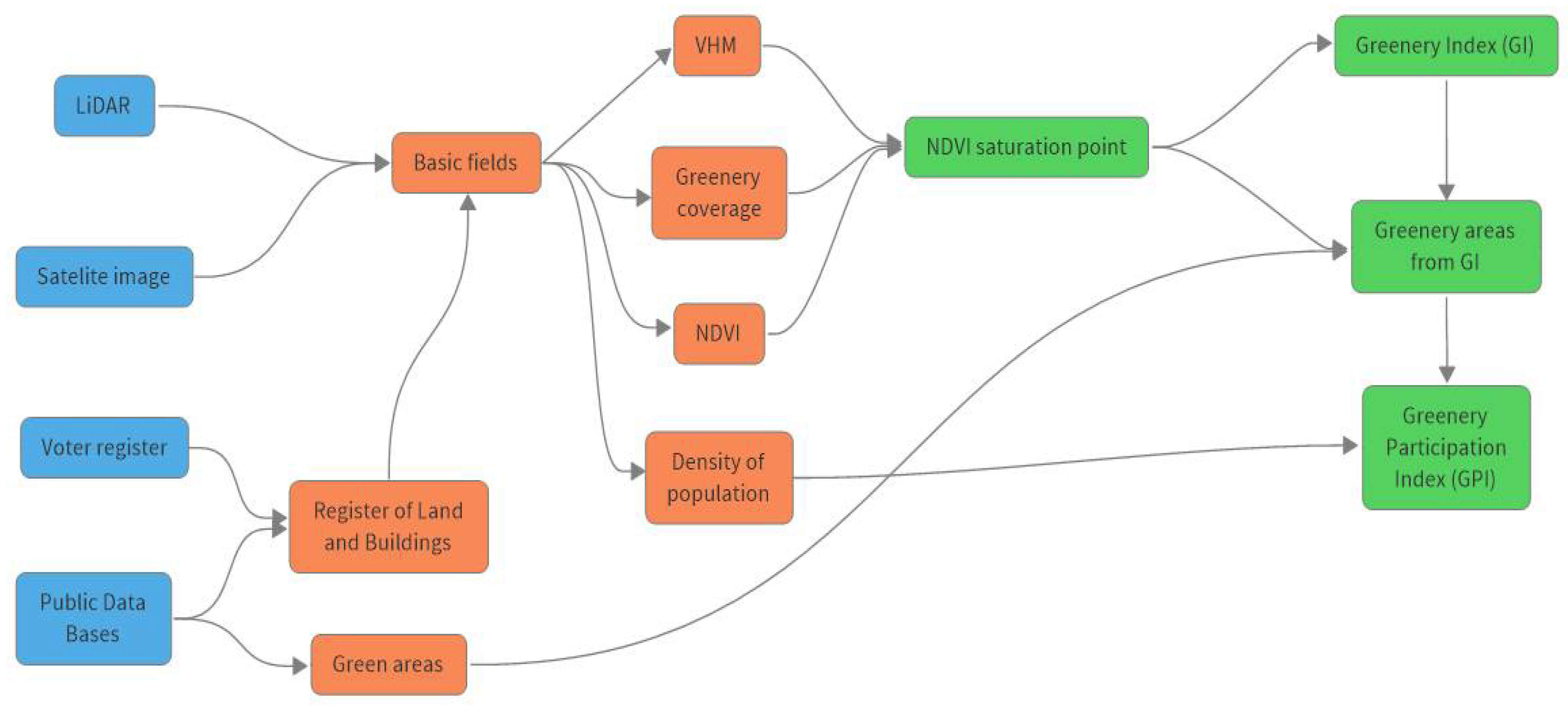 Preprints 107337 g015