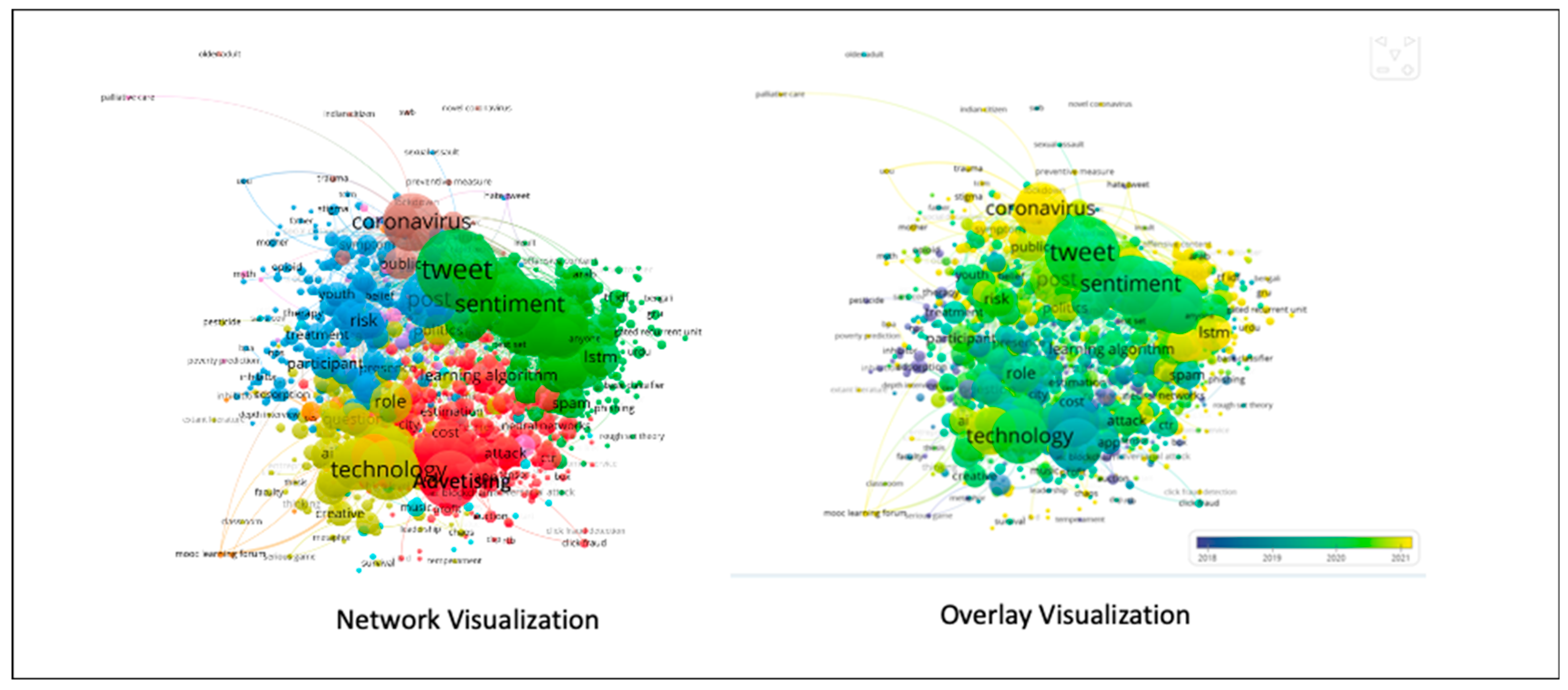 Preprints 95307 g004