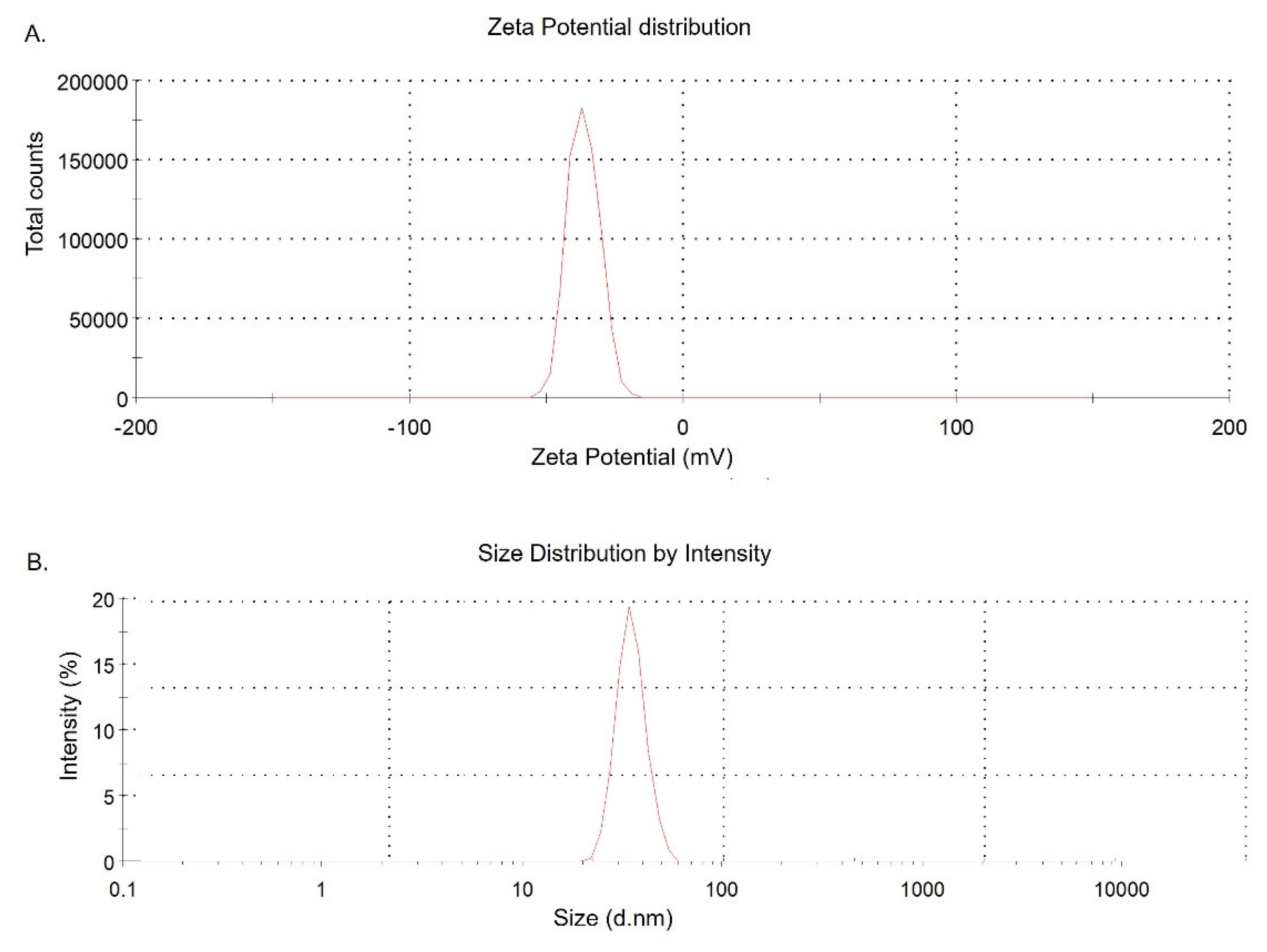 Preprints 120132 g001