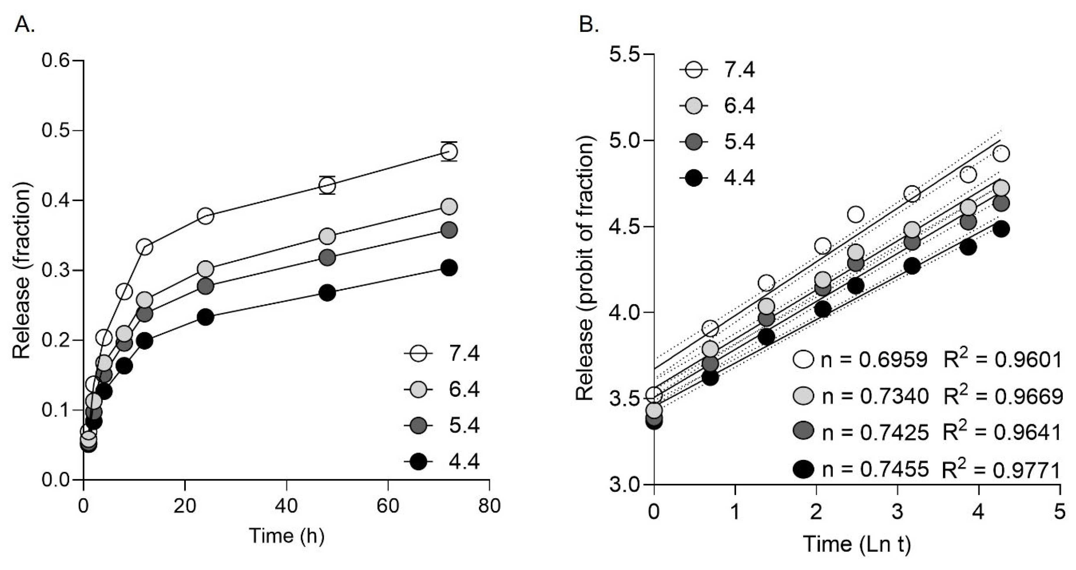 Preprints 120132 g003