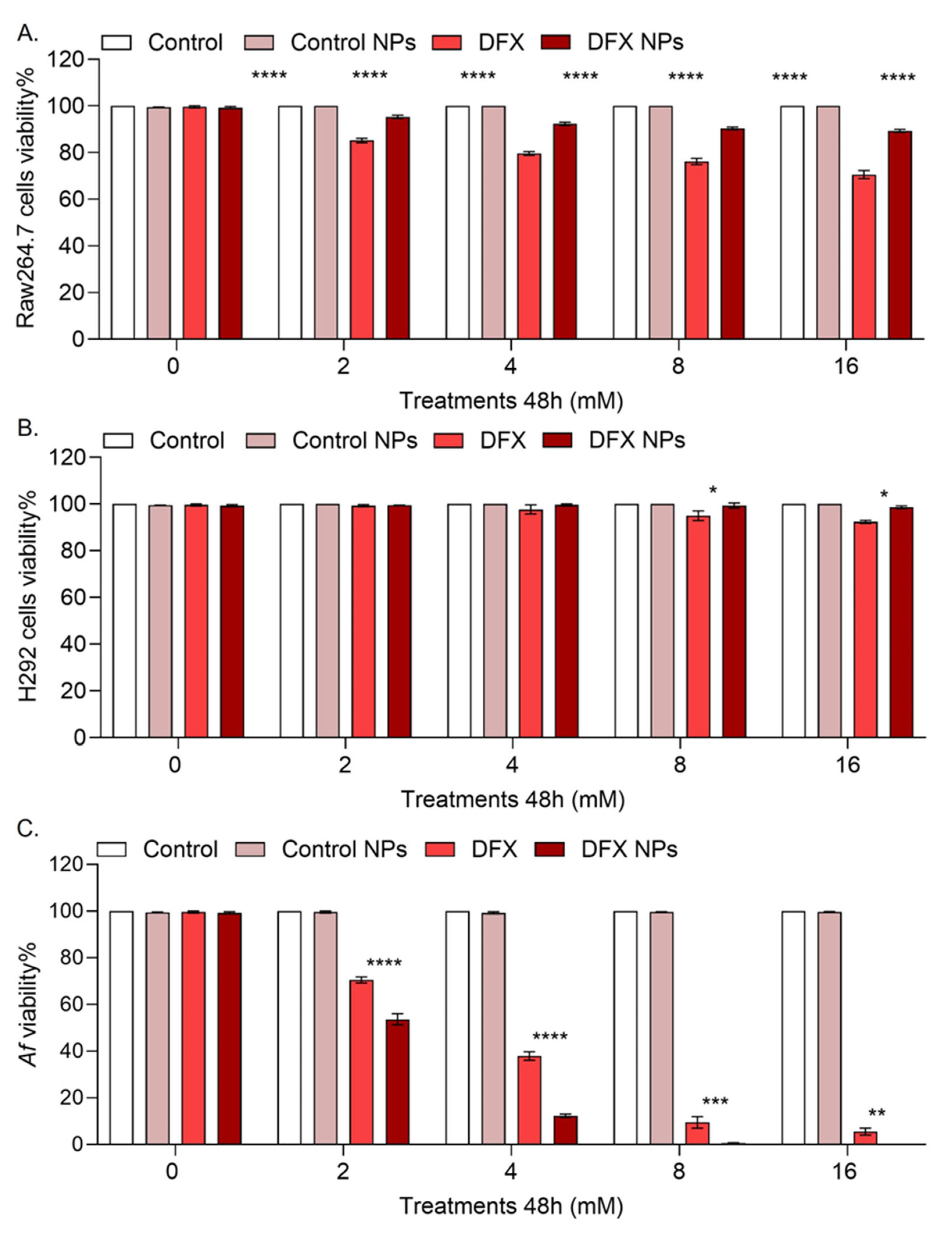 Preprints 120132 g004