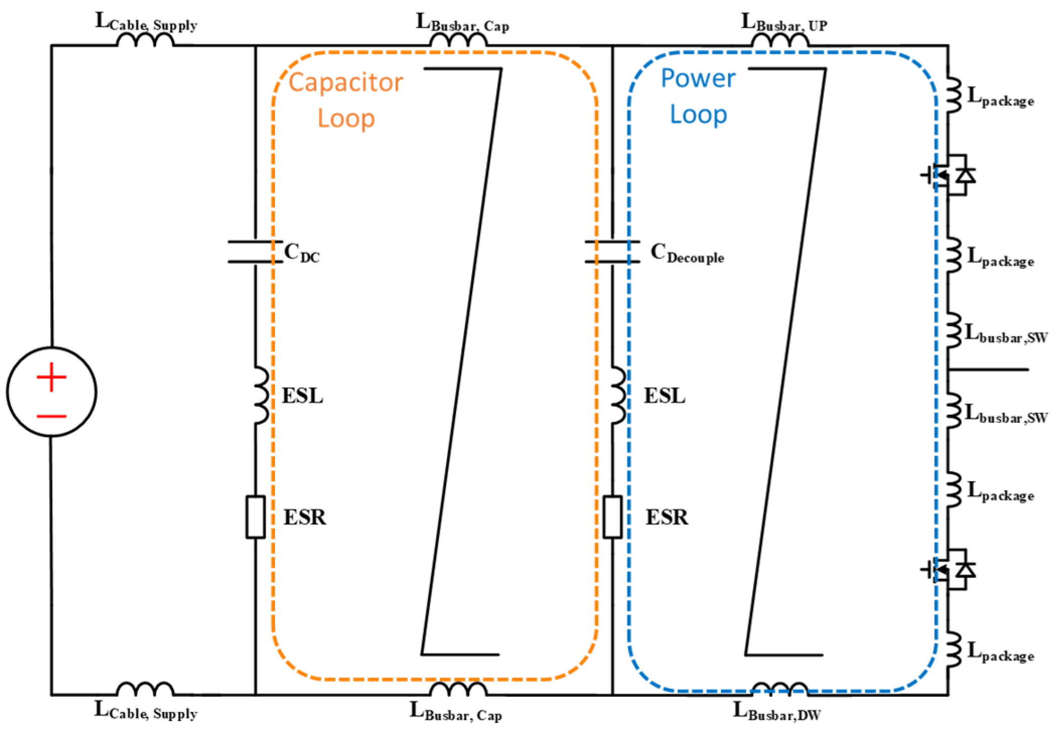 Preprints 117537 g005