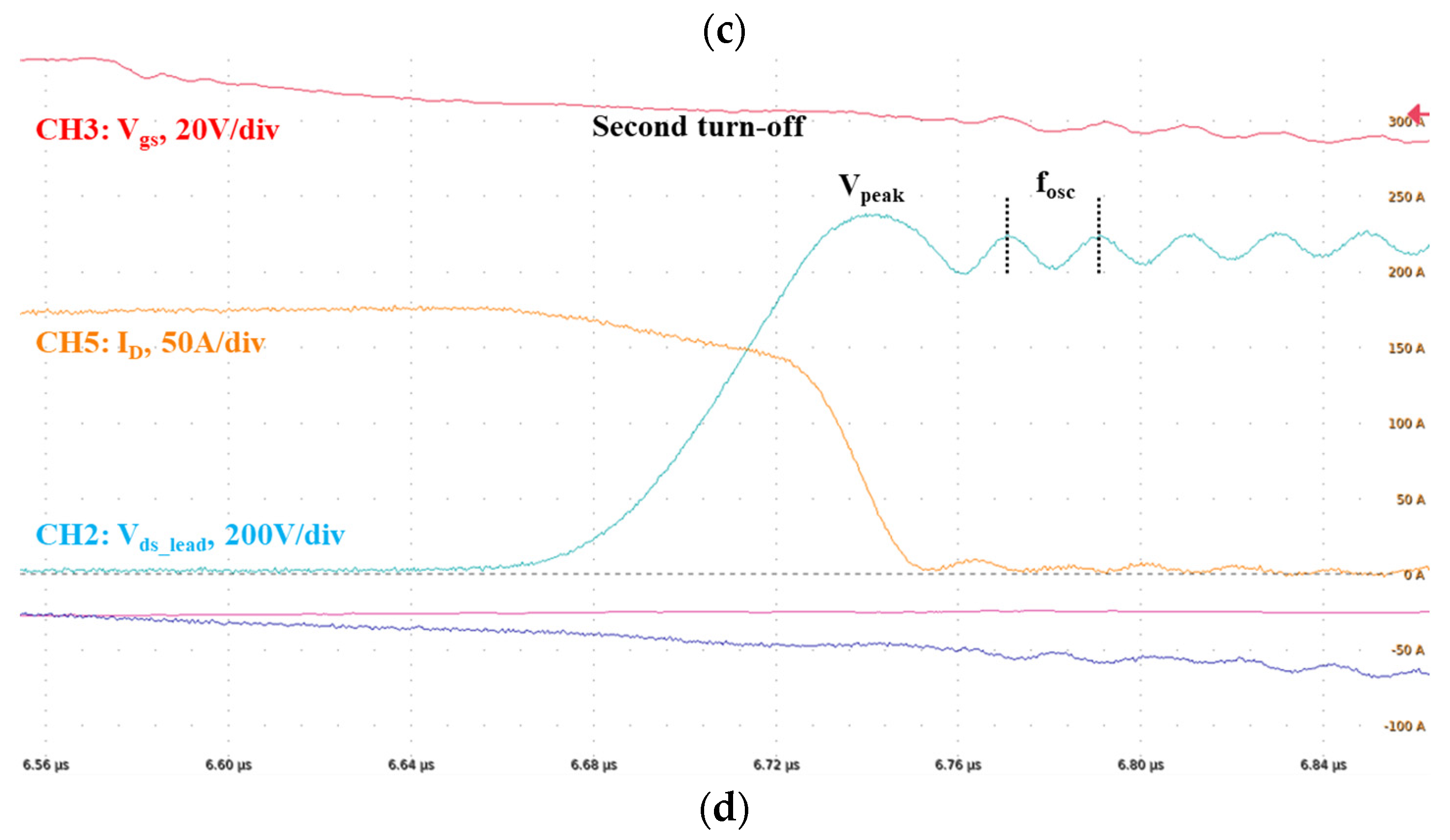 Preprints 117537 g006b