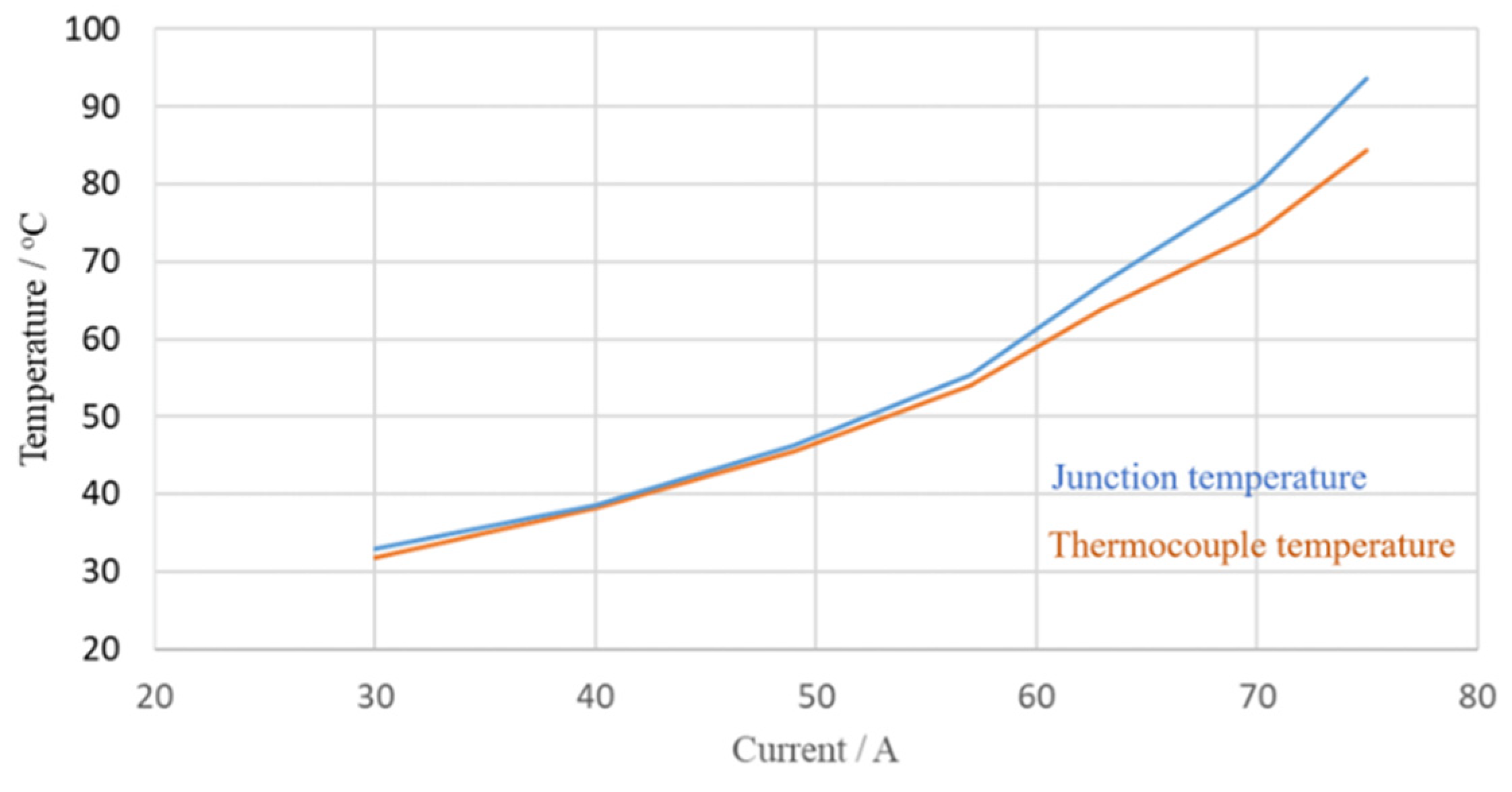 Preprints 117537 g016