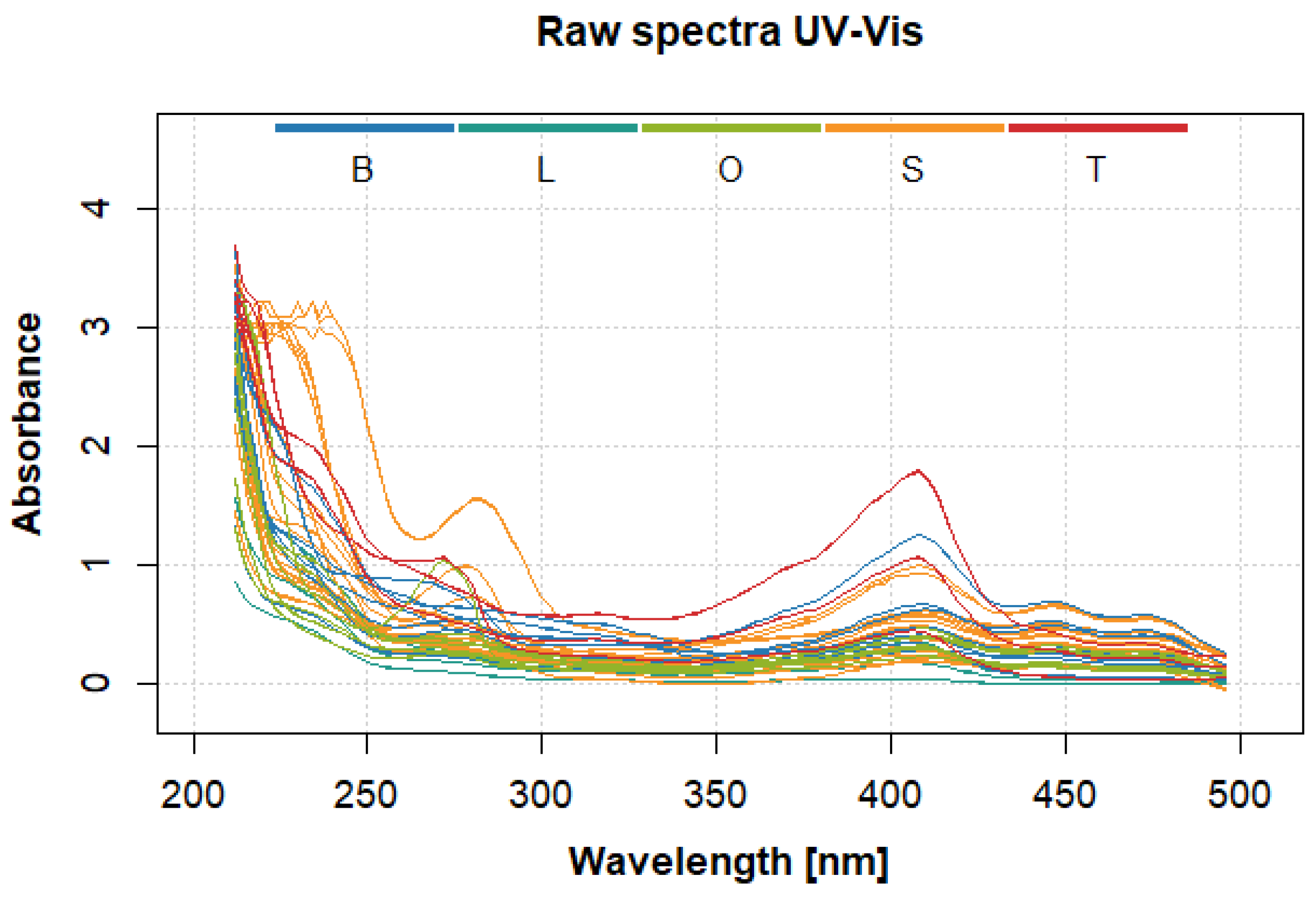 Preprints 115274 g001