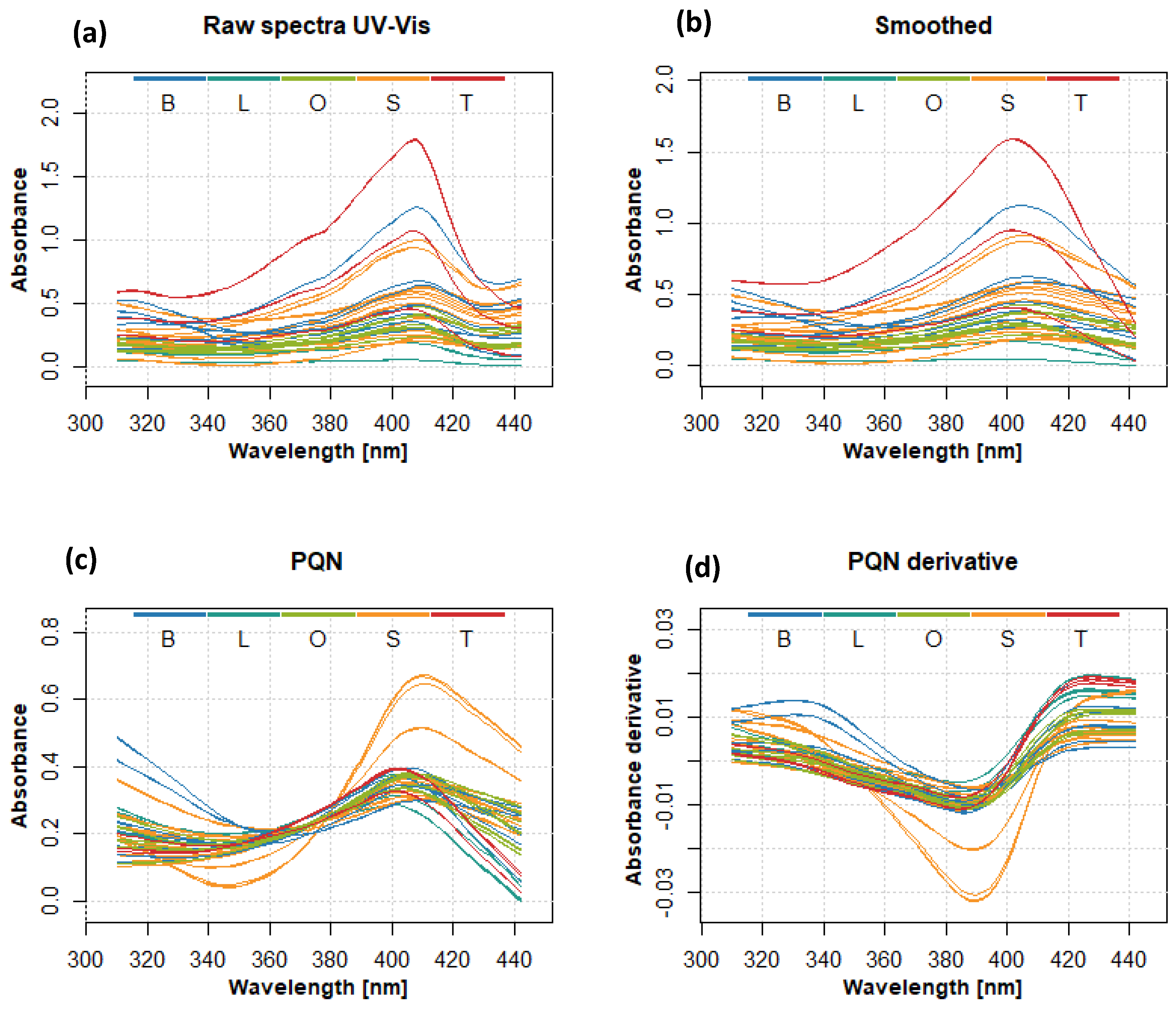 Preprints 115274 g002