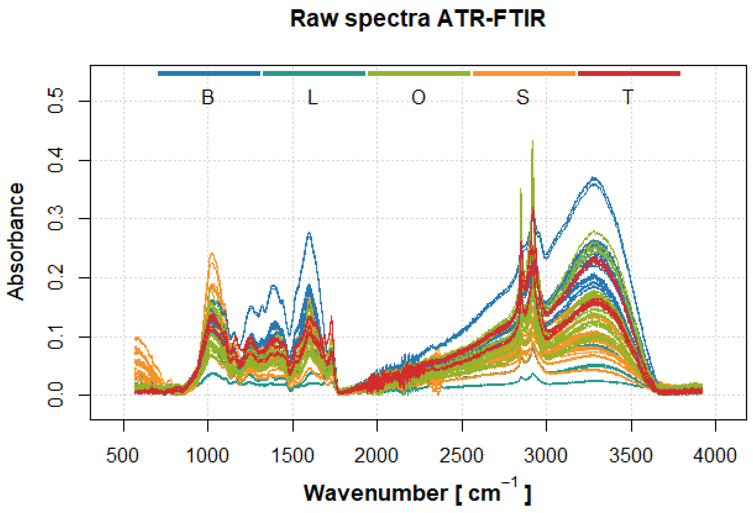 Preprints 115274 g003