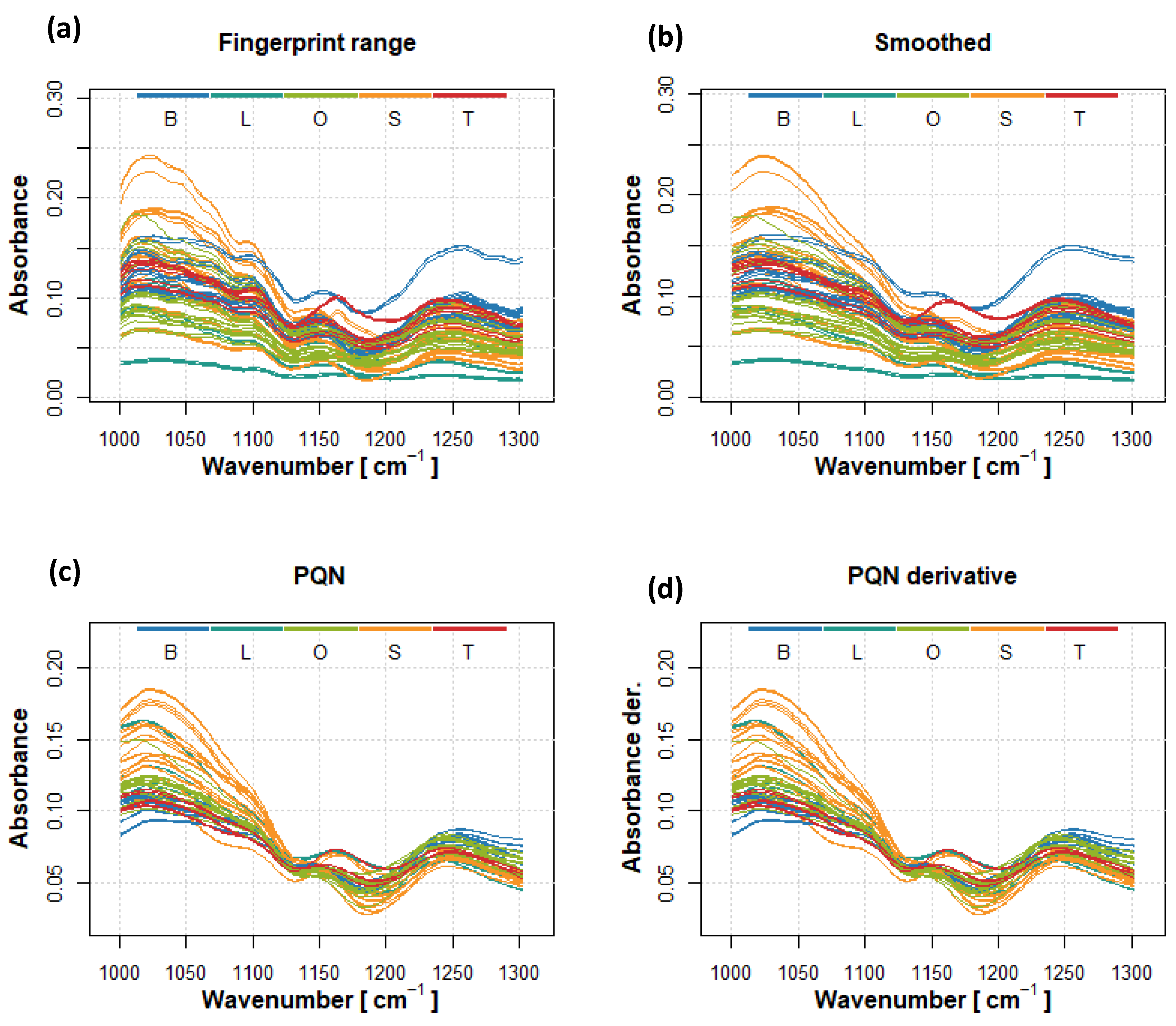 Preprints 115274 g004