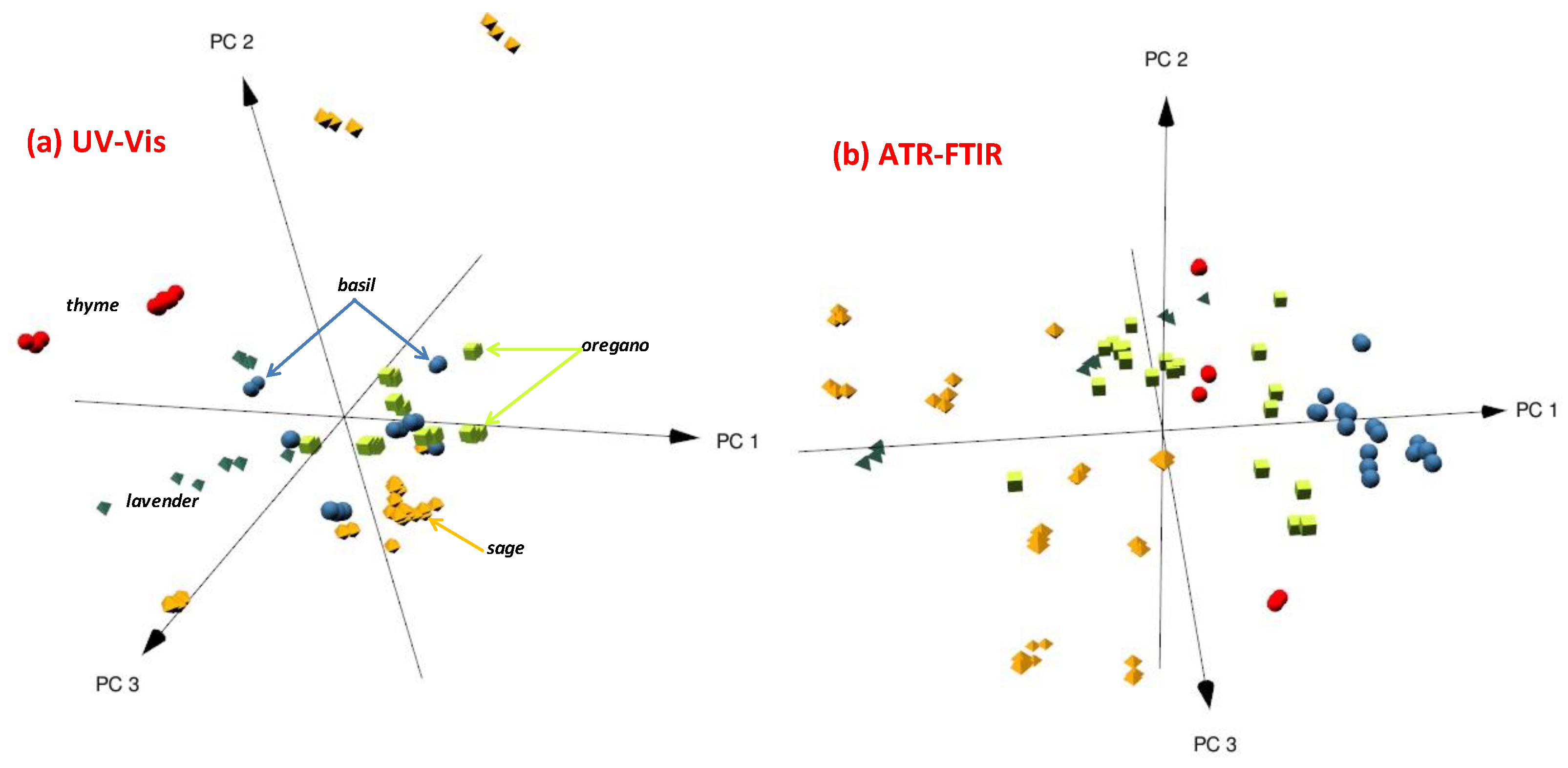 Preprints 115274 g005