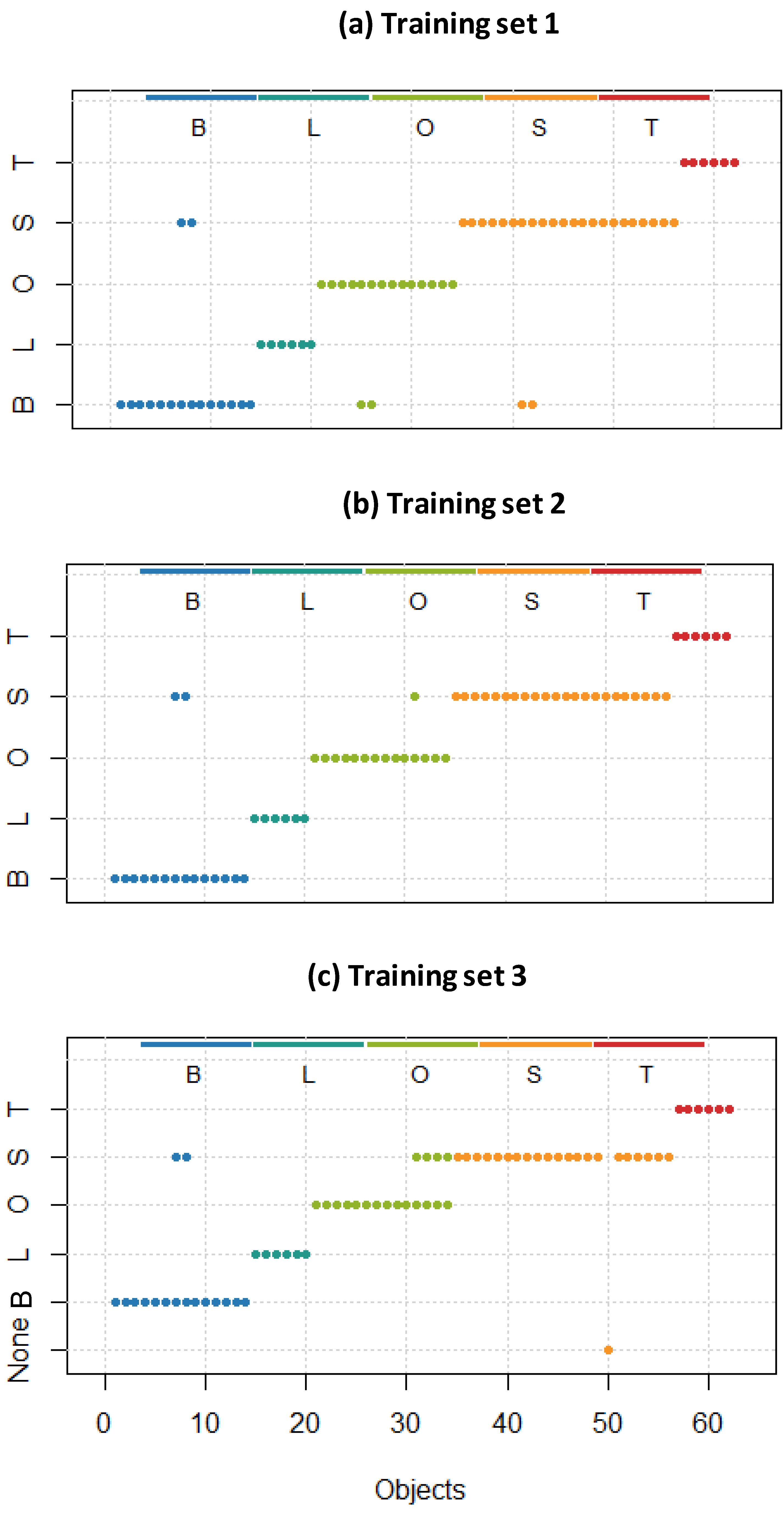 Preprints 115274 g006