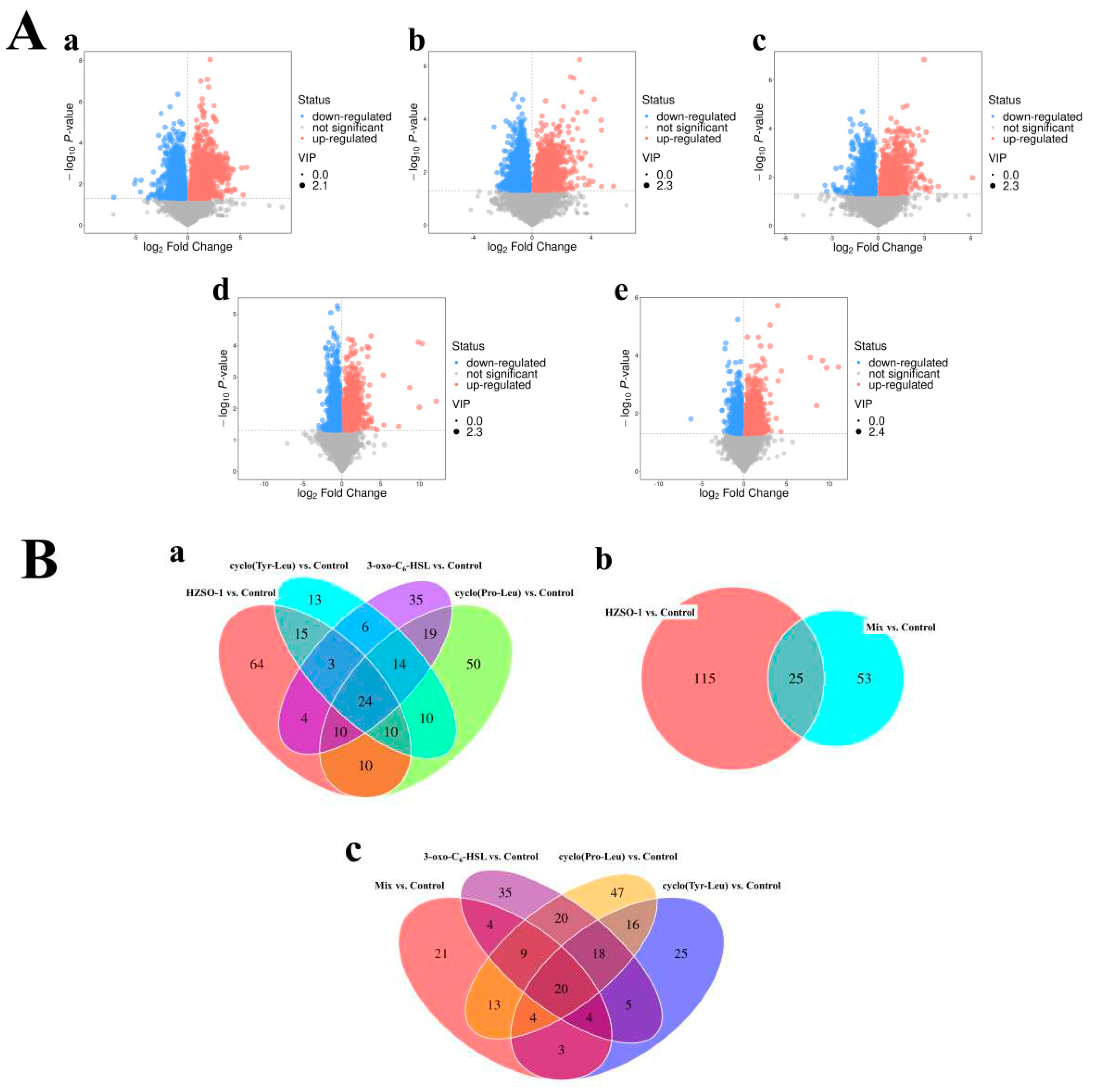 Preprints 91170 g004