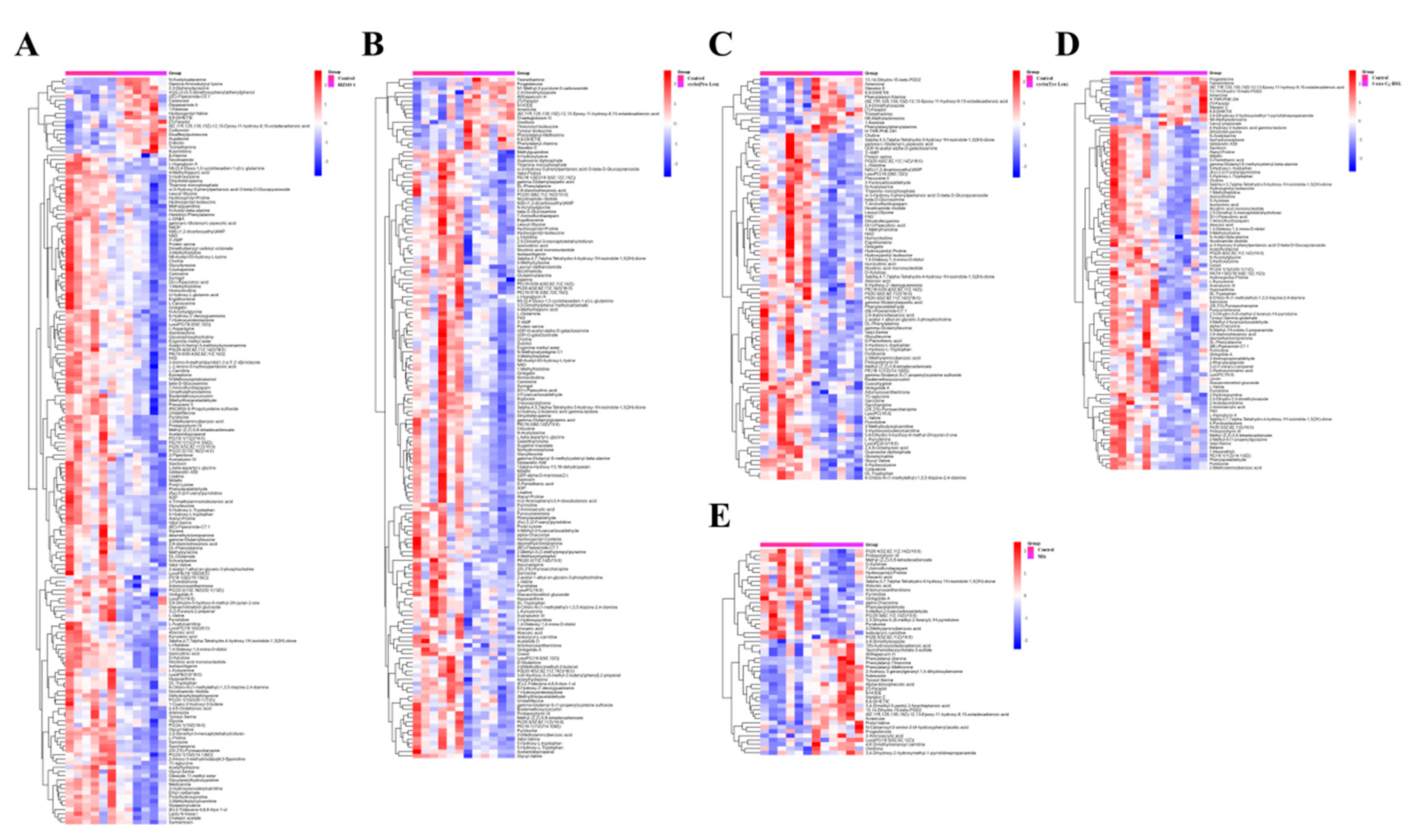 Preprints 91170 g005