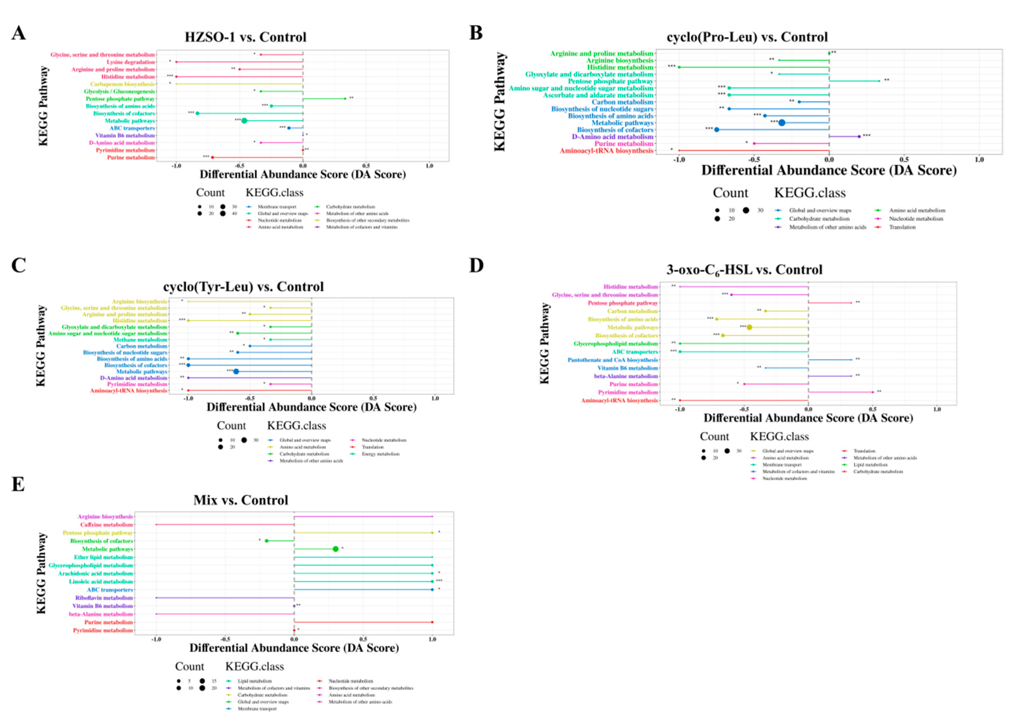 Preprints 91170 g006