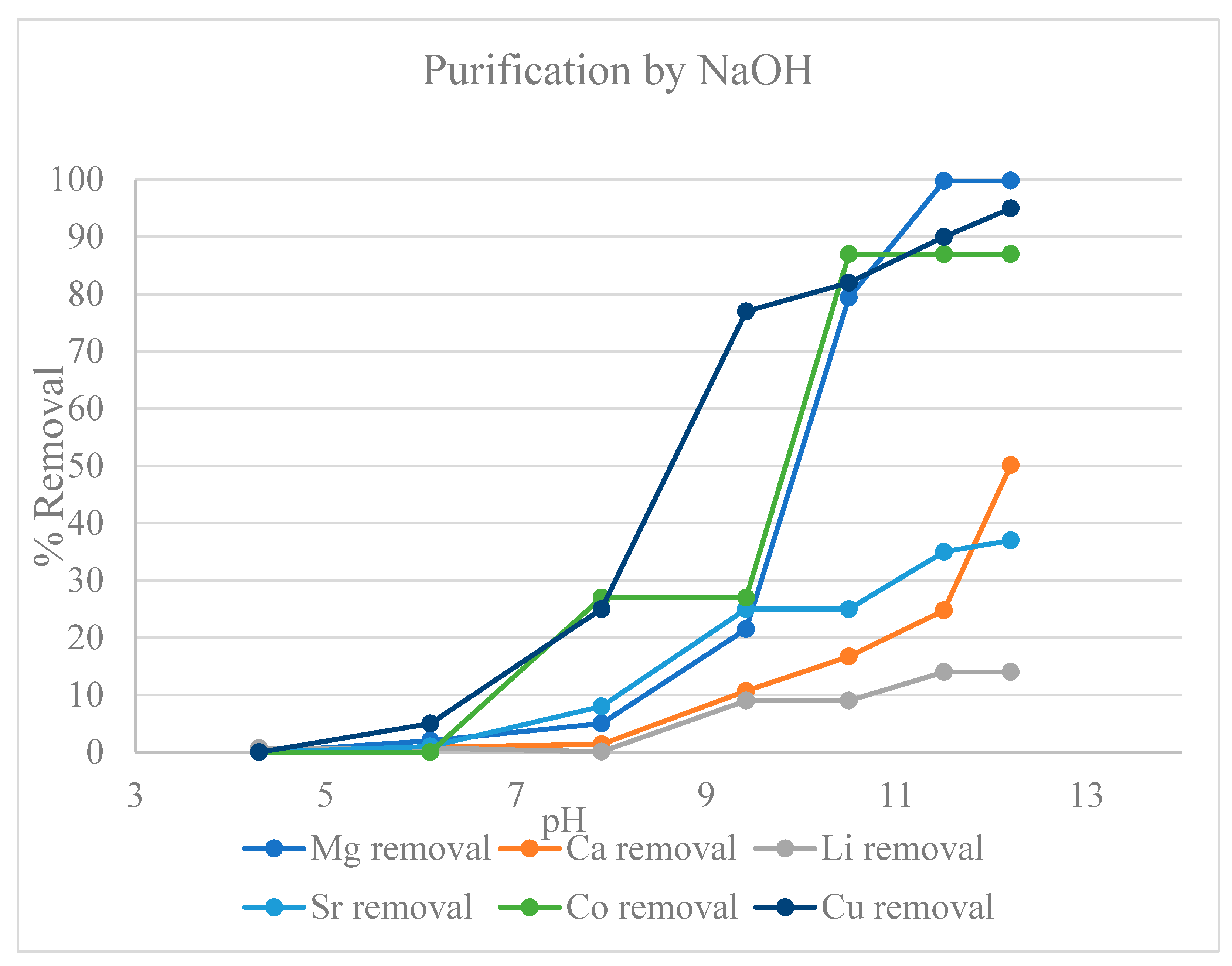 Preprints 100650 g002