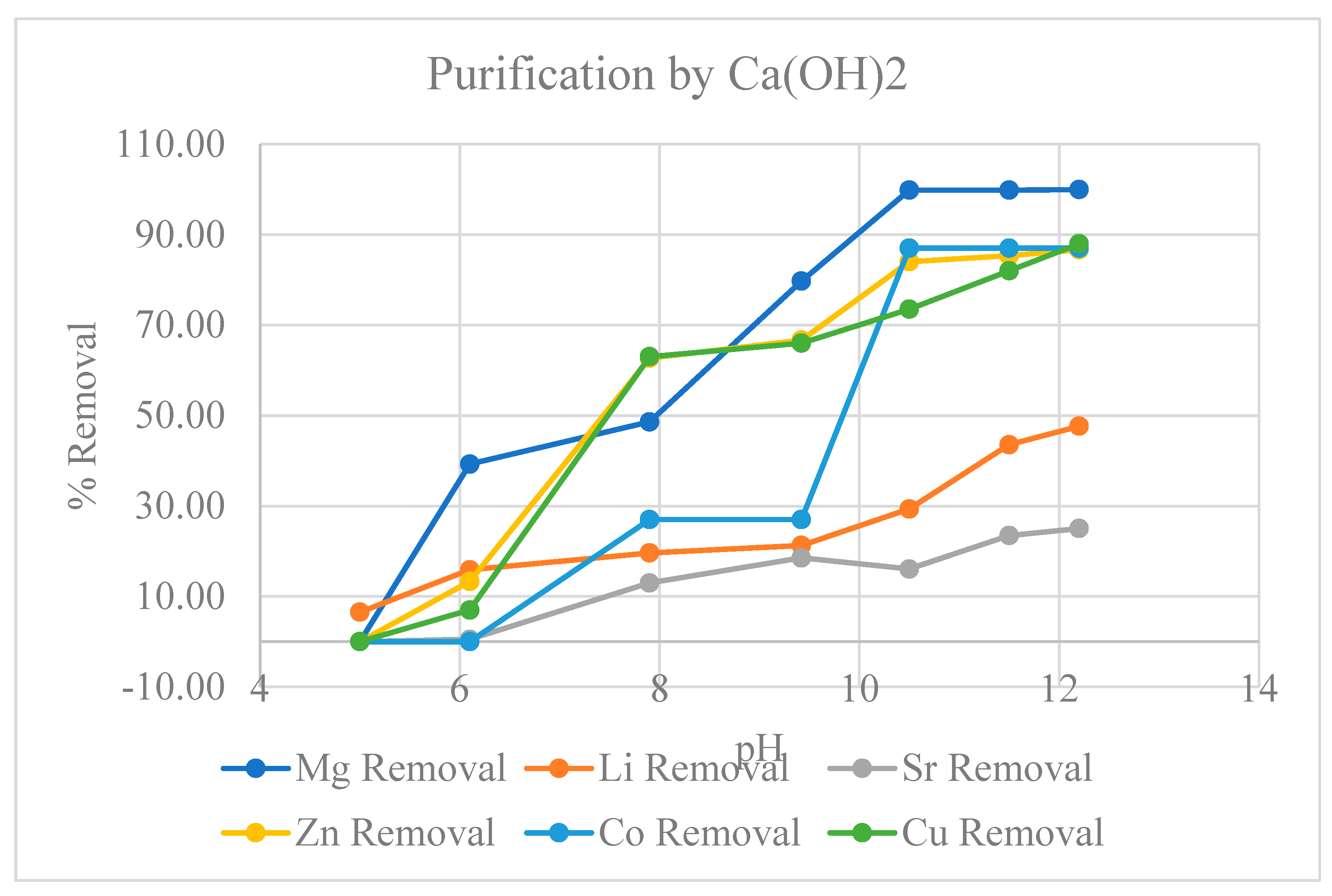 Preprints 100650 g003