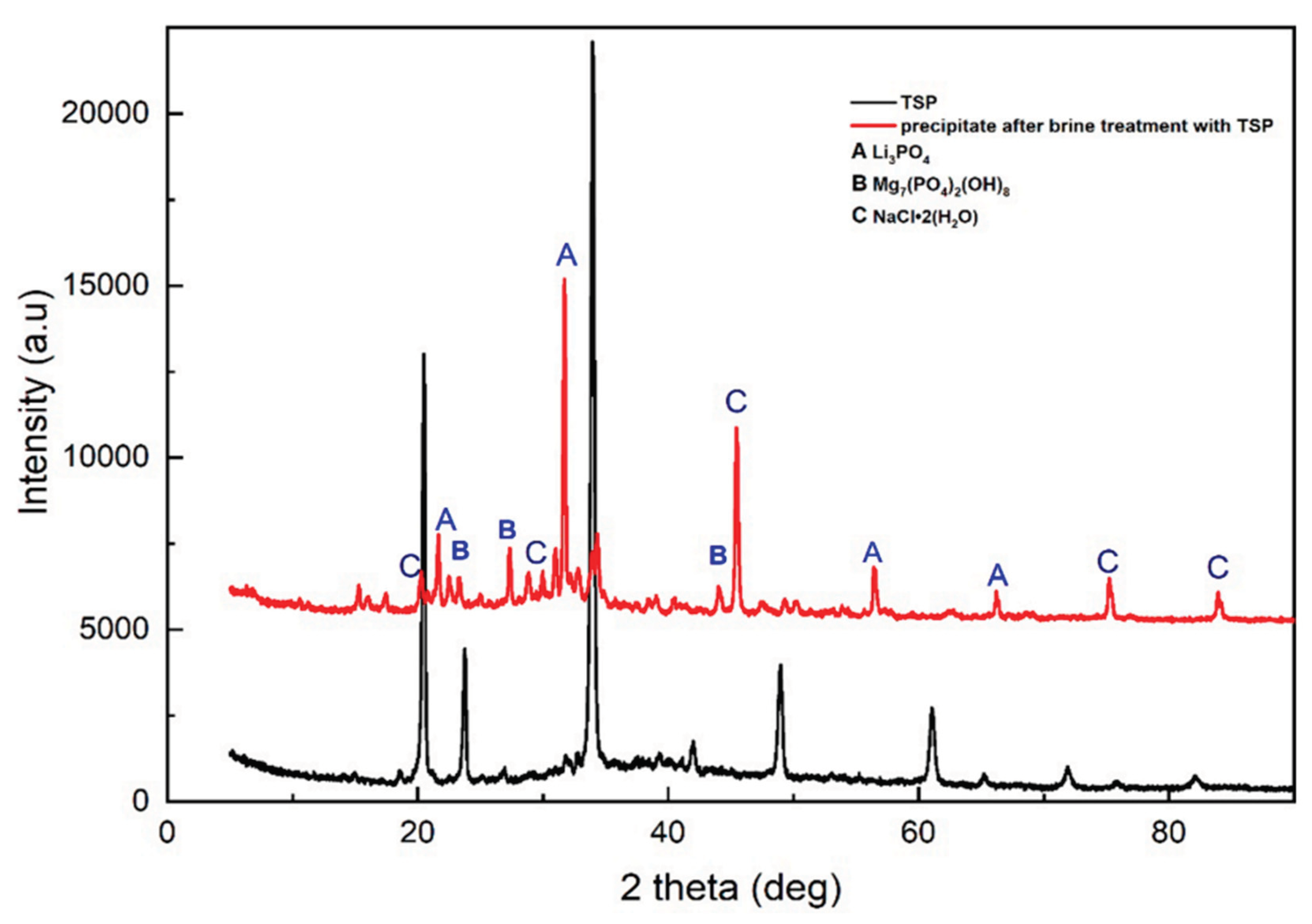 Preprints 100650 g006