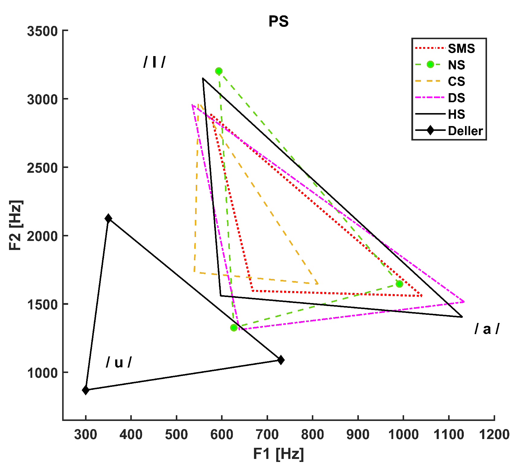 Preprints 87581 g003