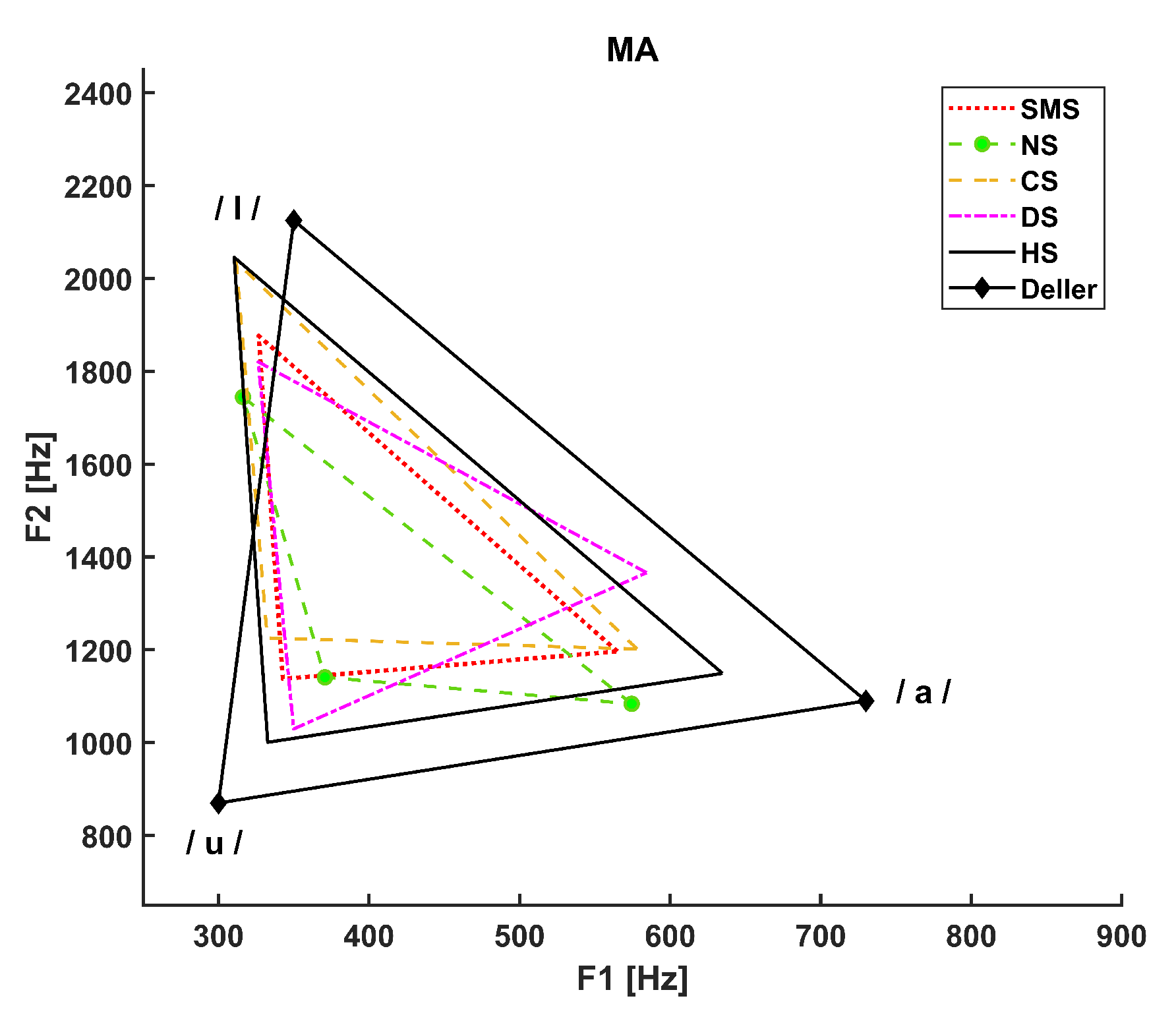 Preprints 87581 g004