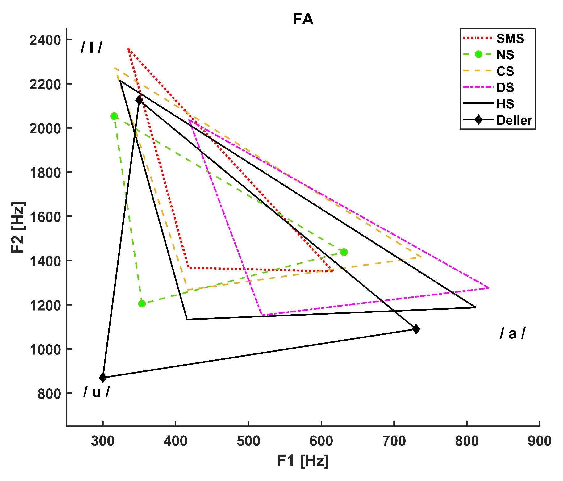 Preprints 87581 g005