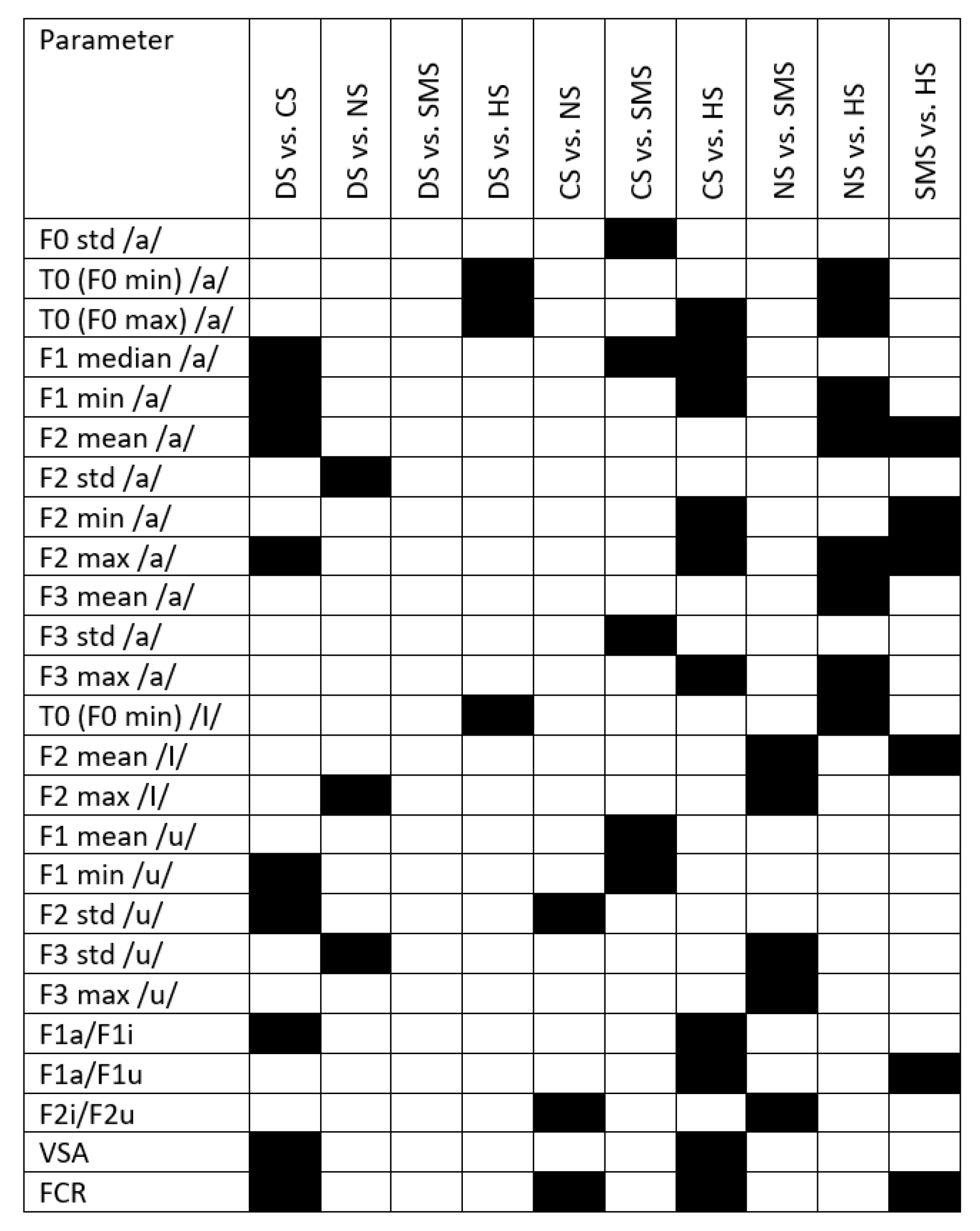 Preprints 87581 g0a1