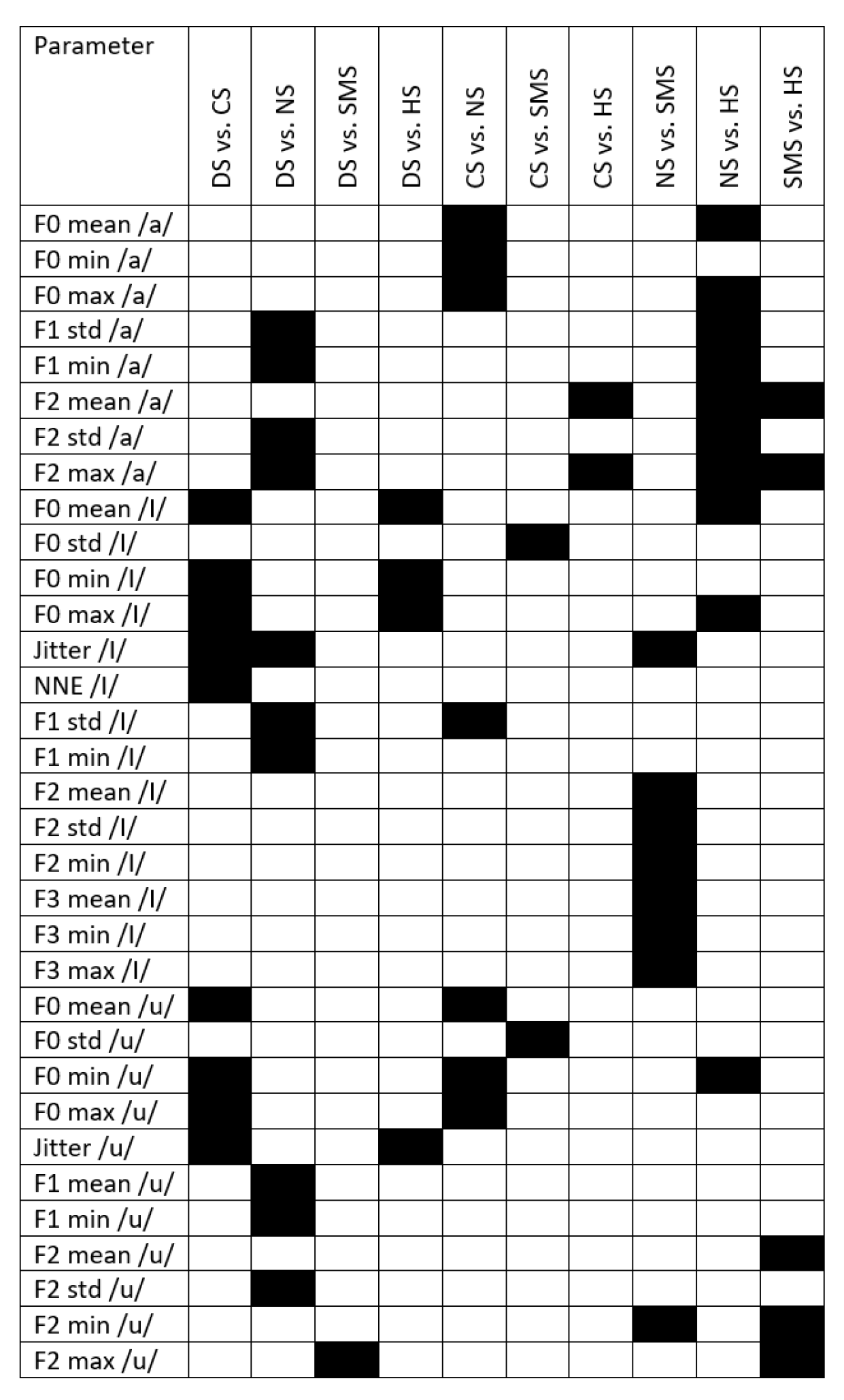 Preprints 87581 g0a2