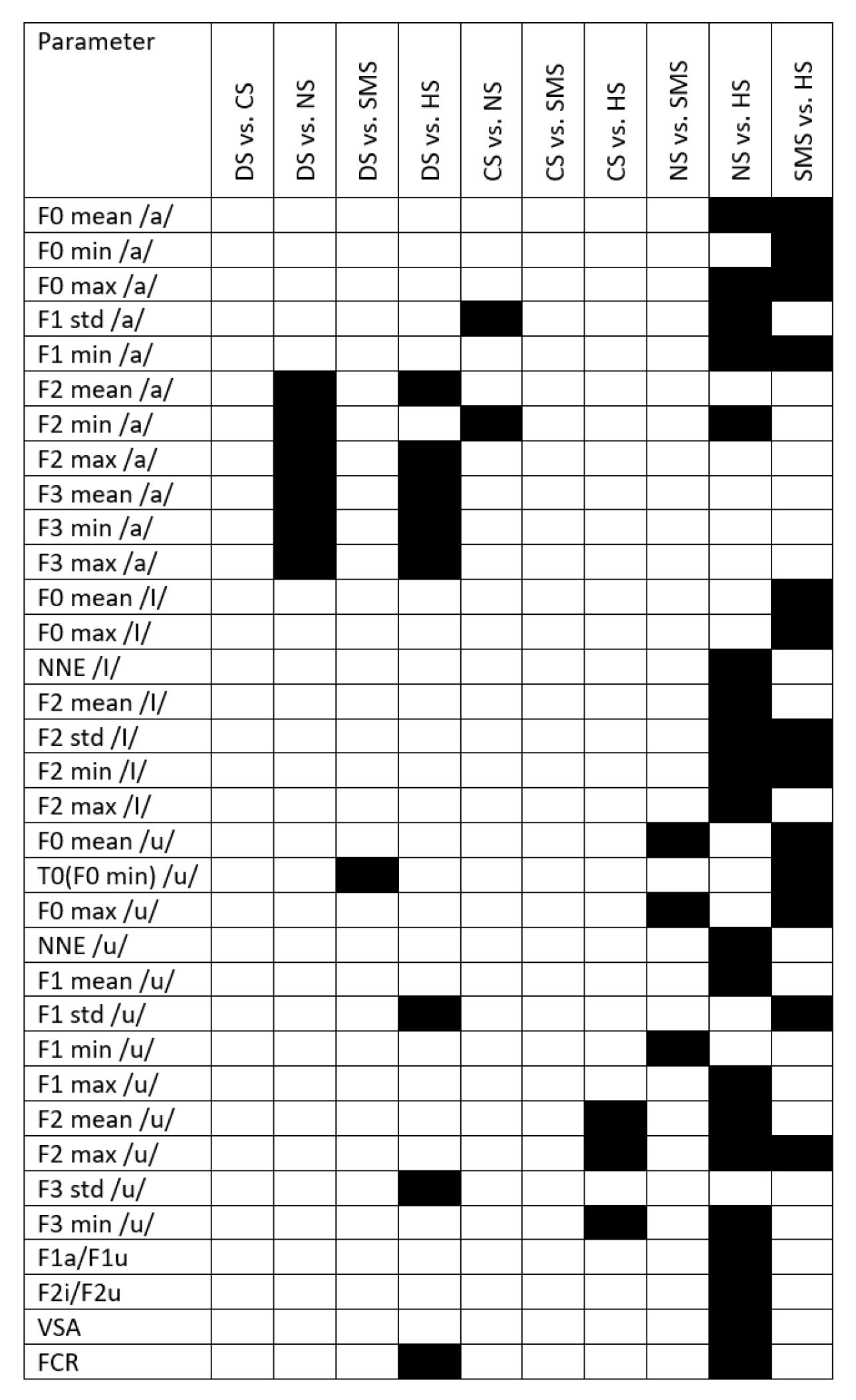 Preprints 87581 g0a3