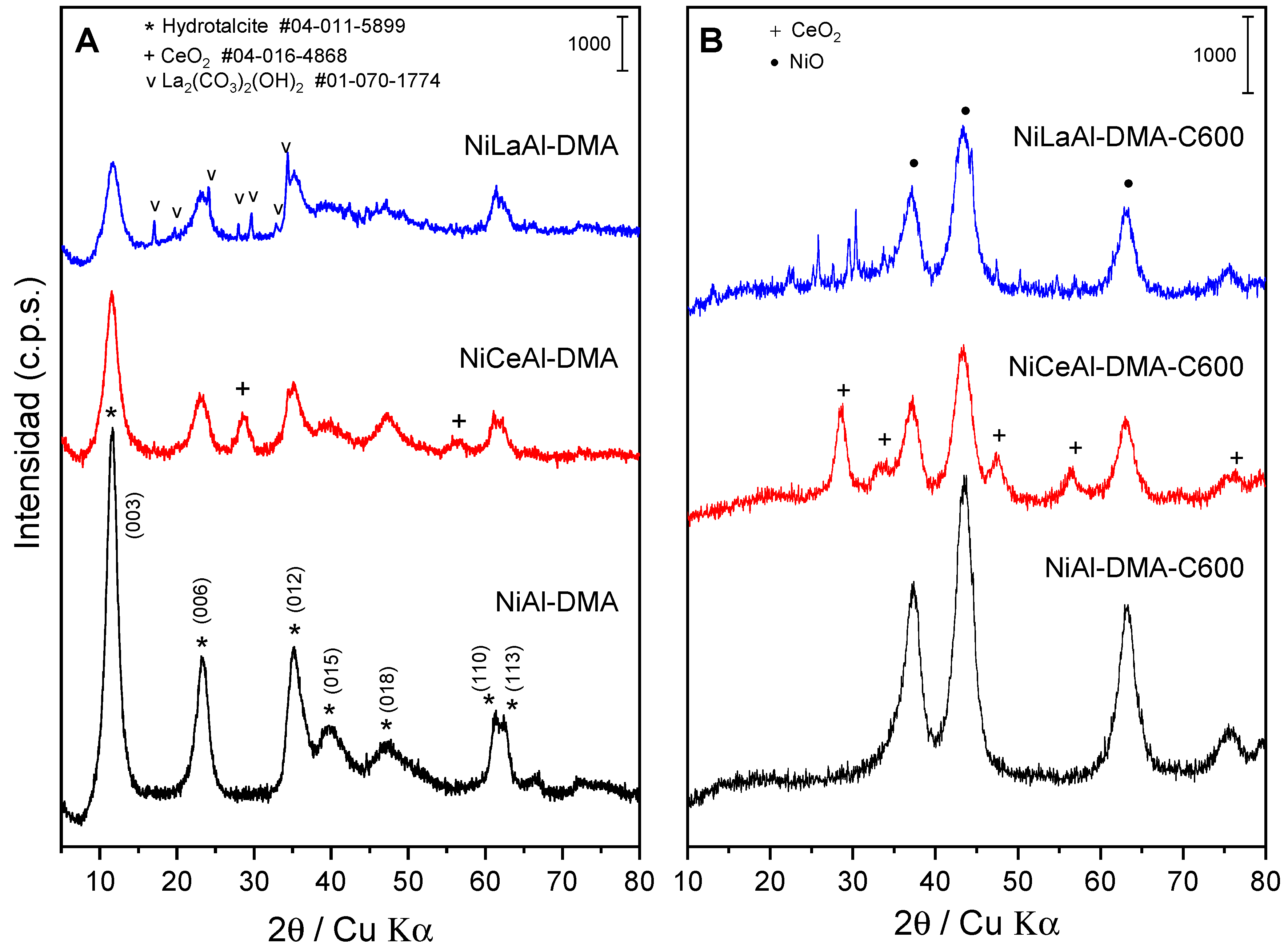 Preprints 113409 g001