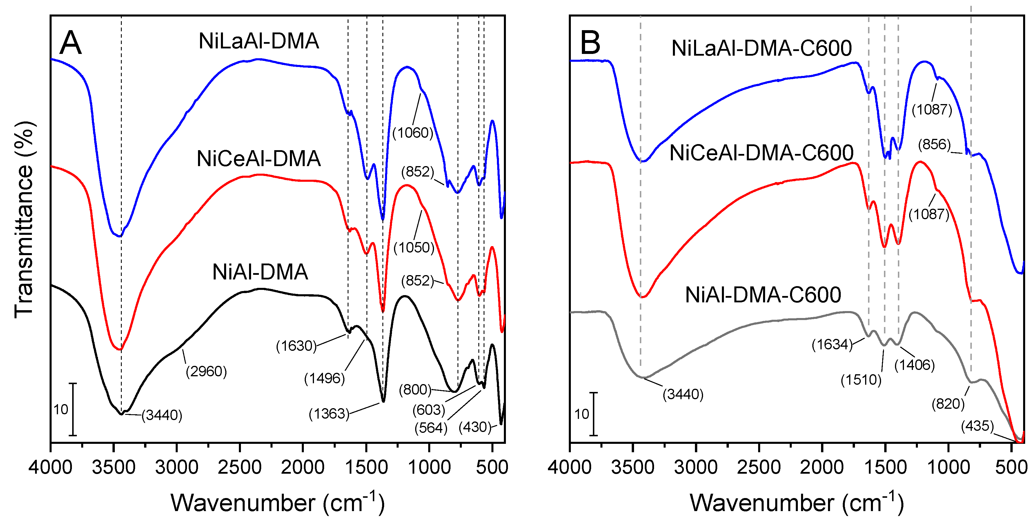 Preprints 113409 g002