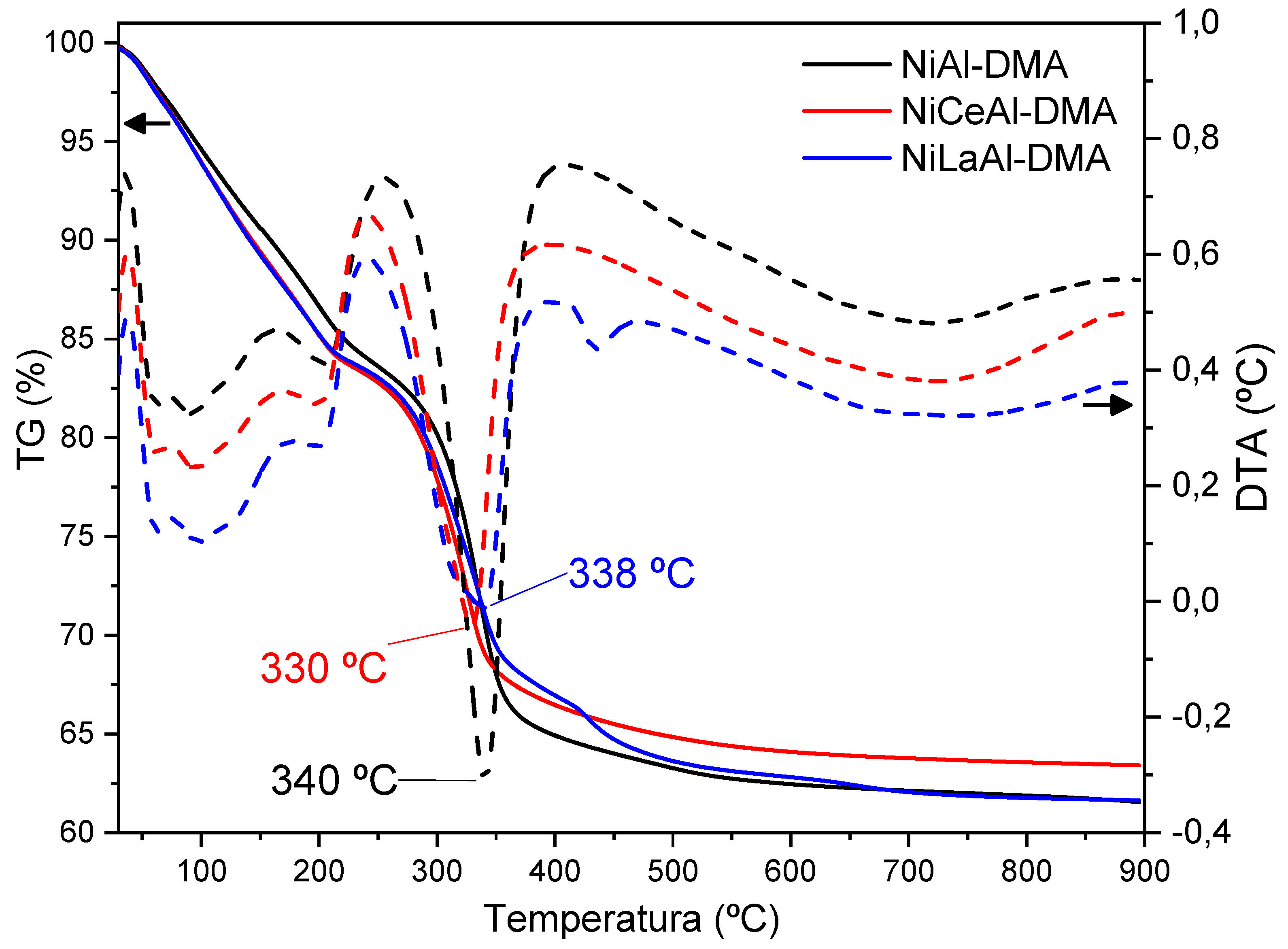 Preprints 113409 g003