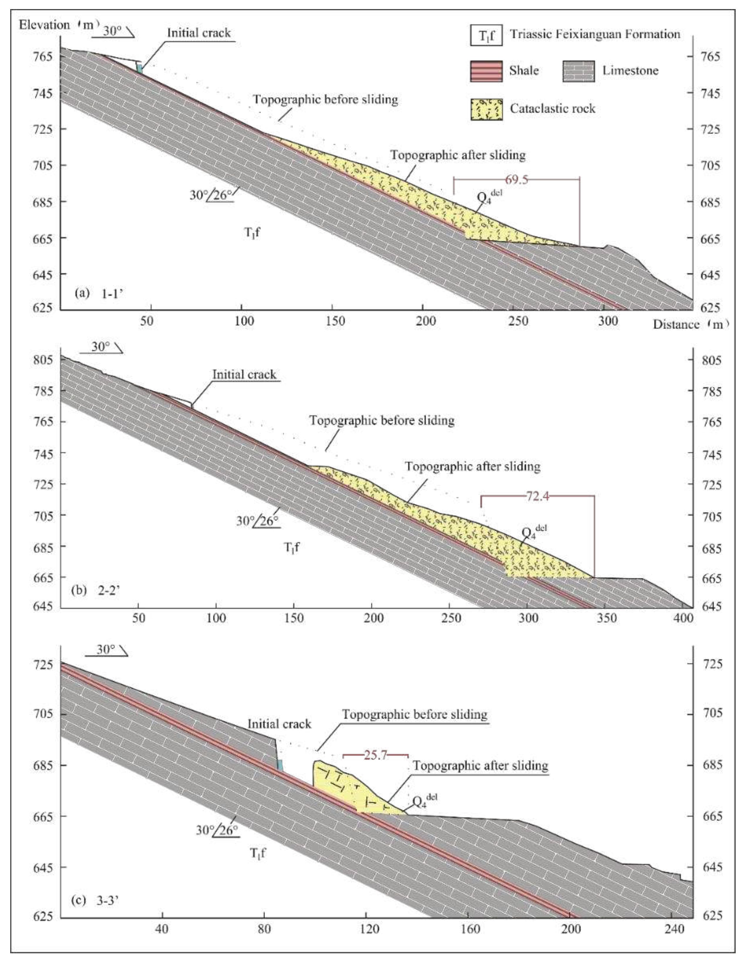 Preprints 95885 g005