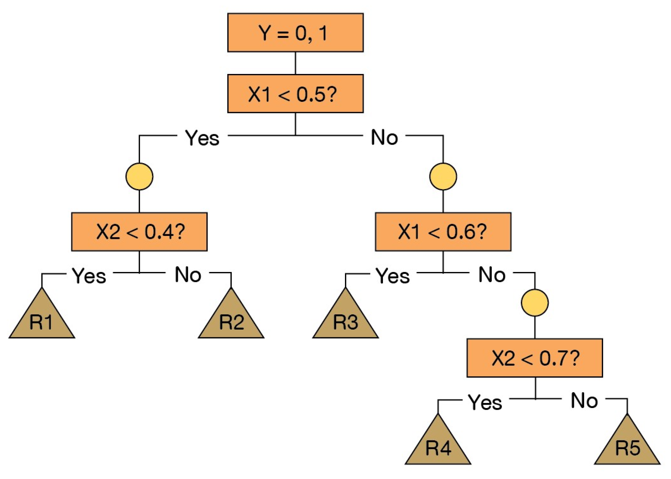 Preprints 75823 g002