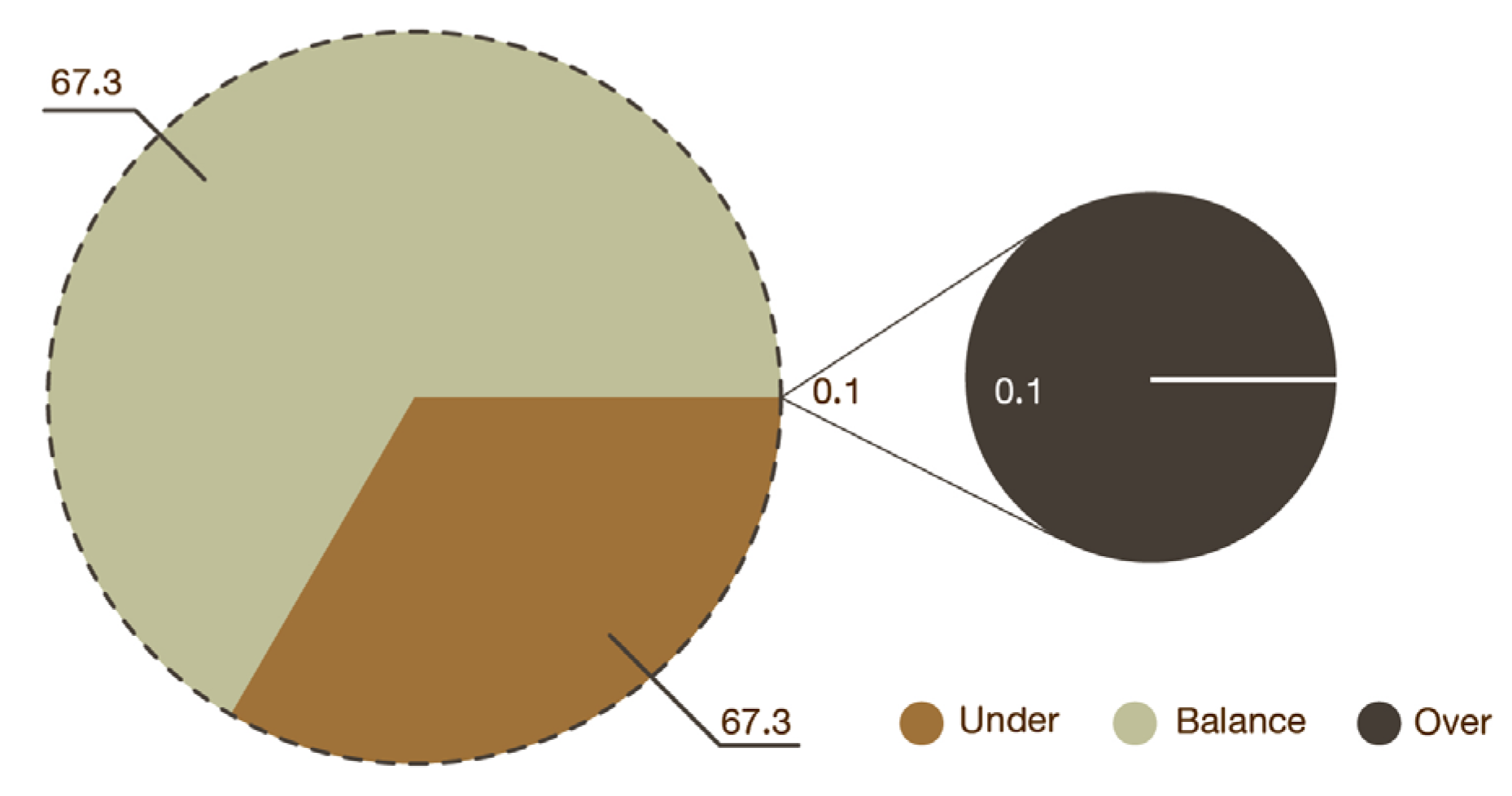 Preprints 75823 g007