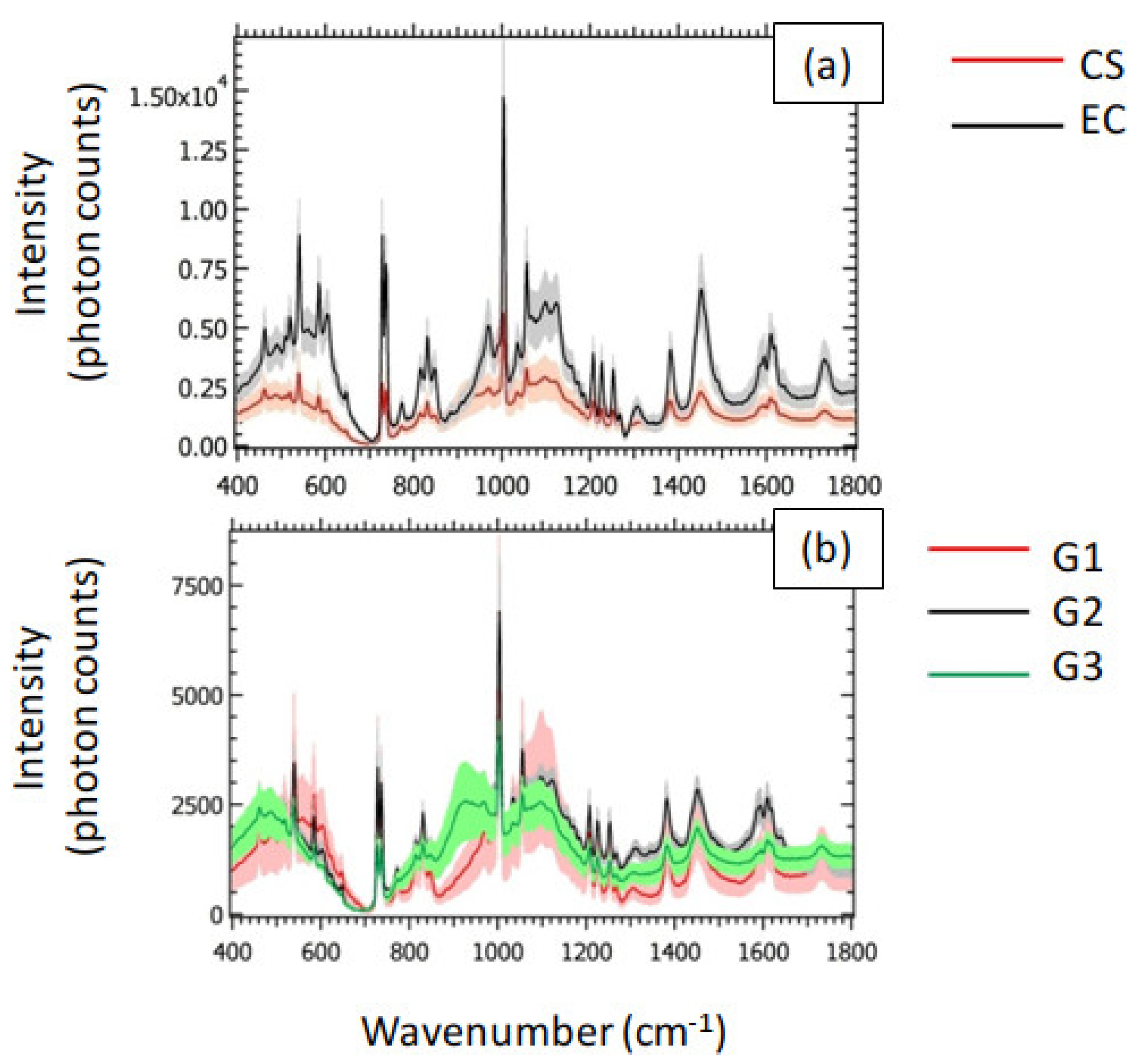 Preprints 114793 g003