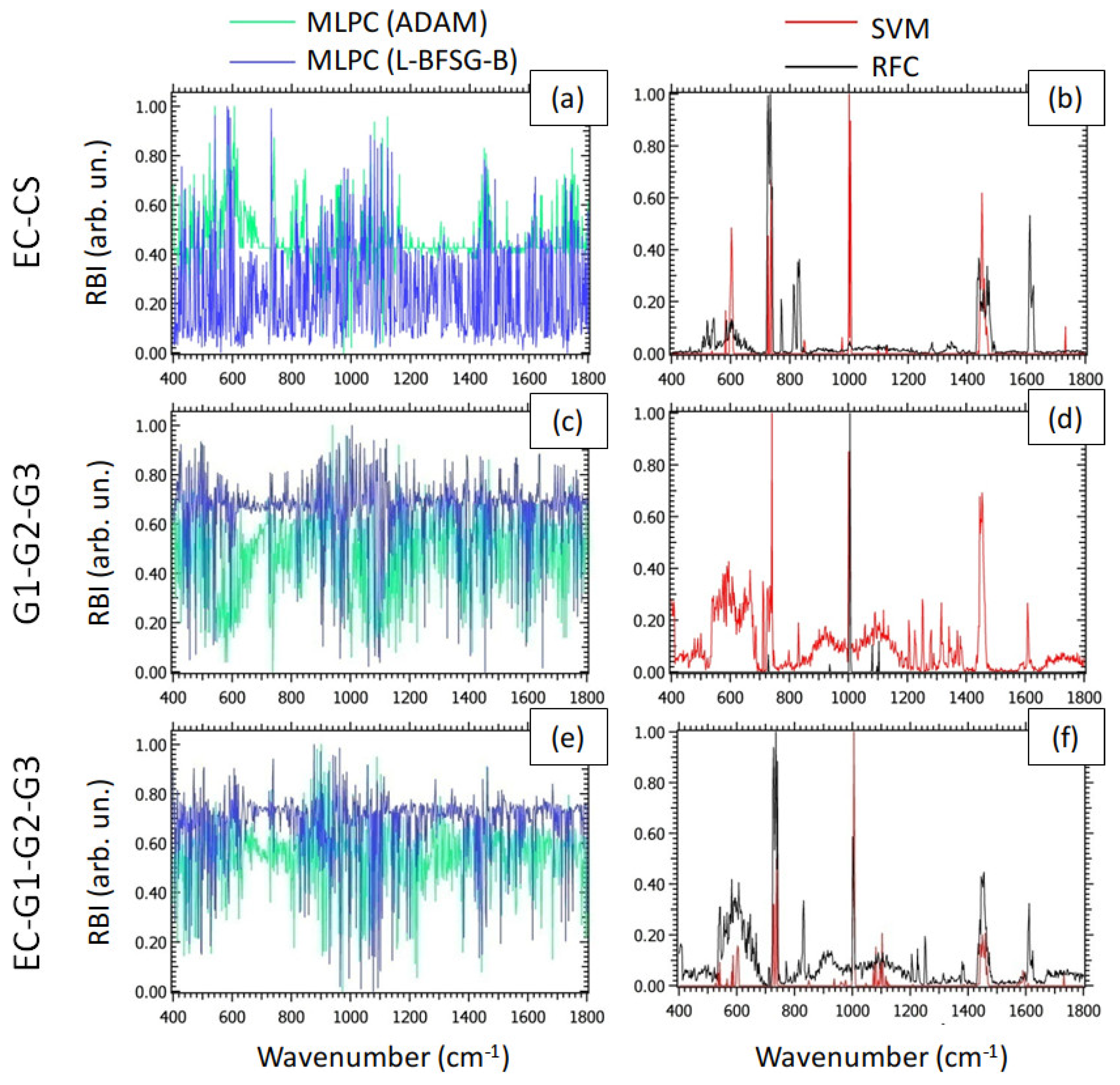 Preprints 114793 g004