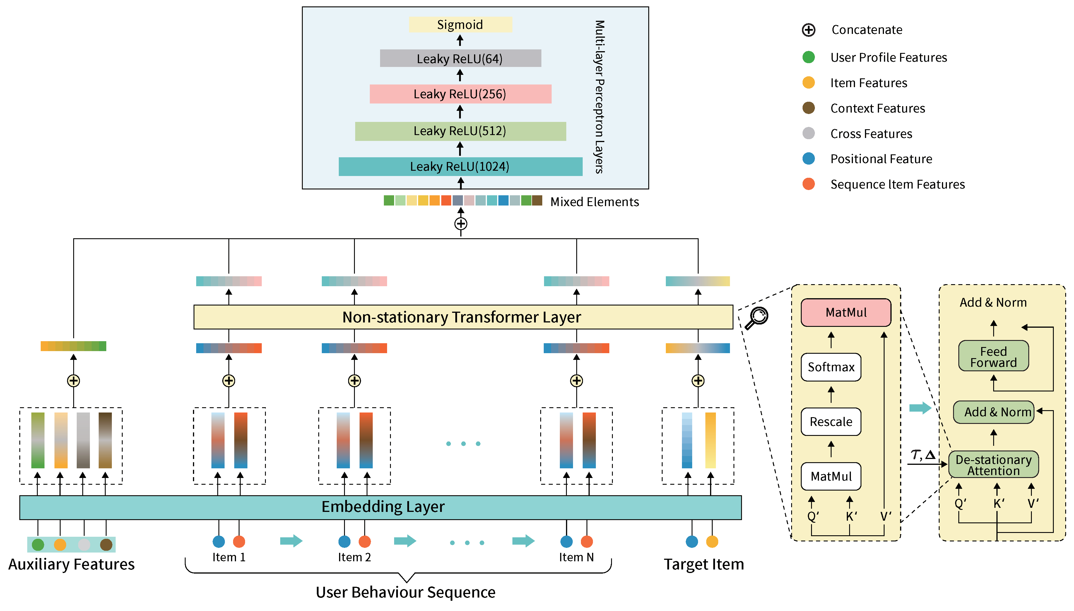 Preprints 105556 g001