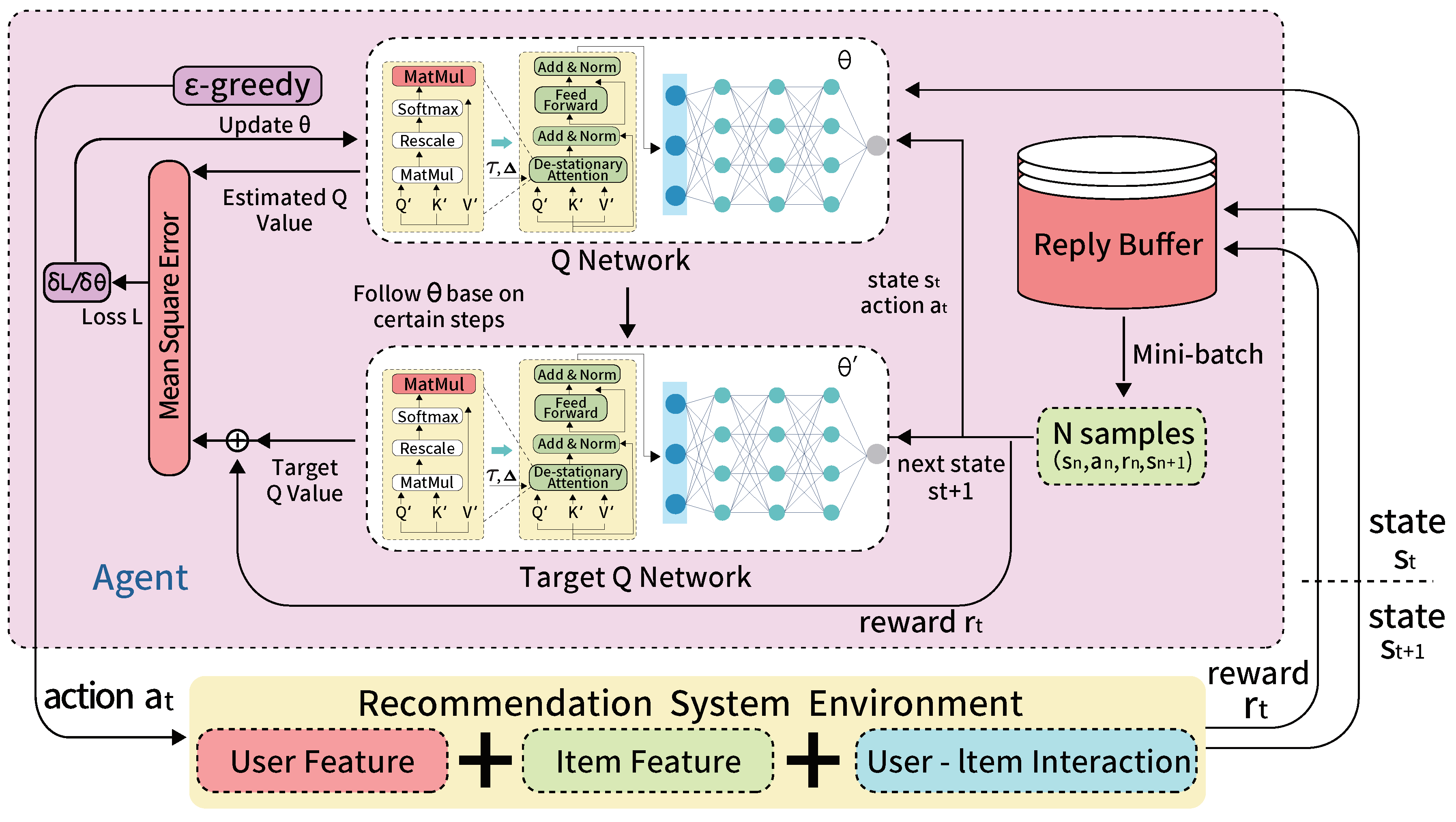 Preprints 105556 g002