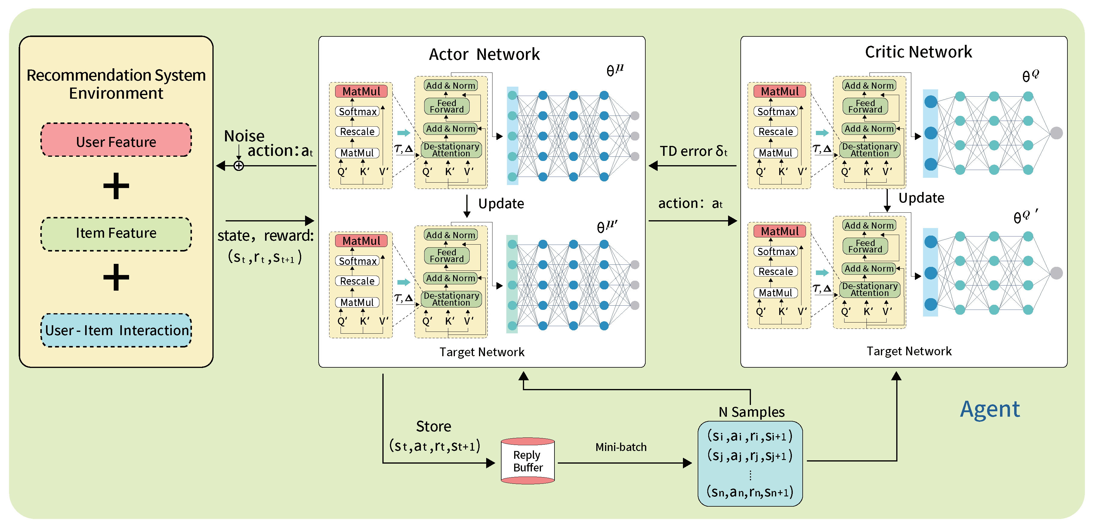 Preprints 105556 g003