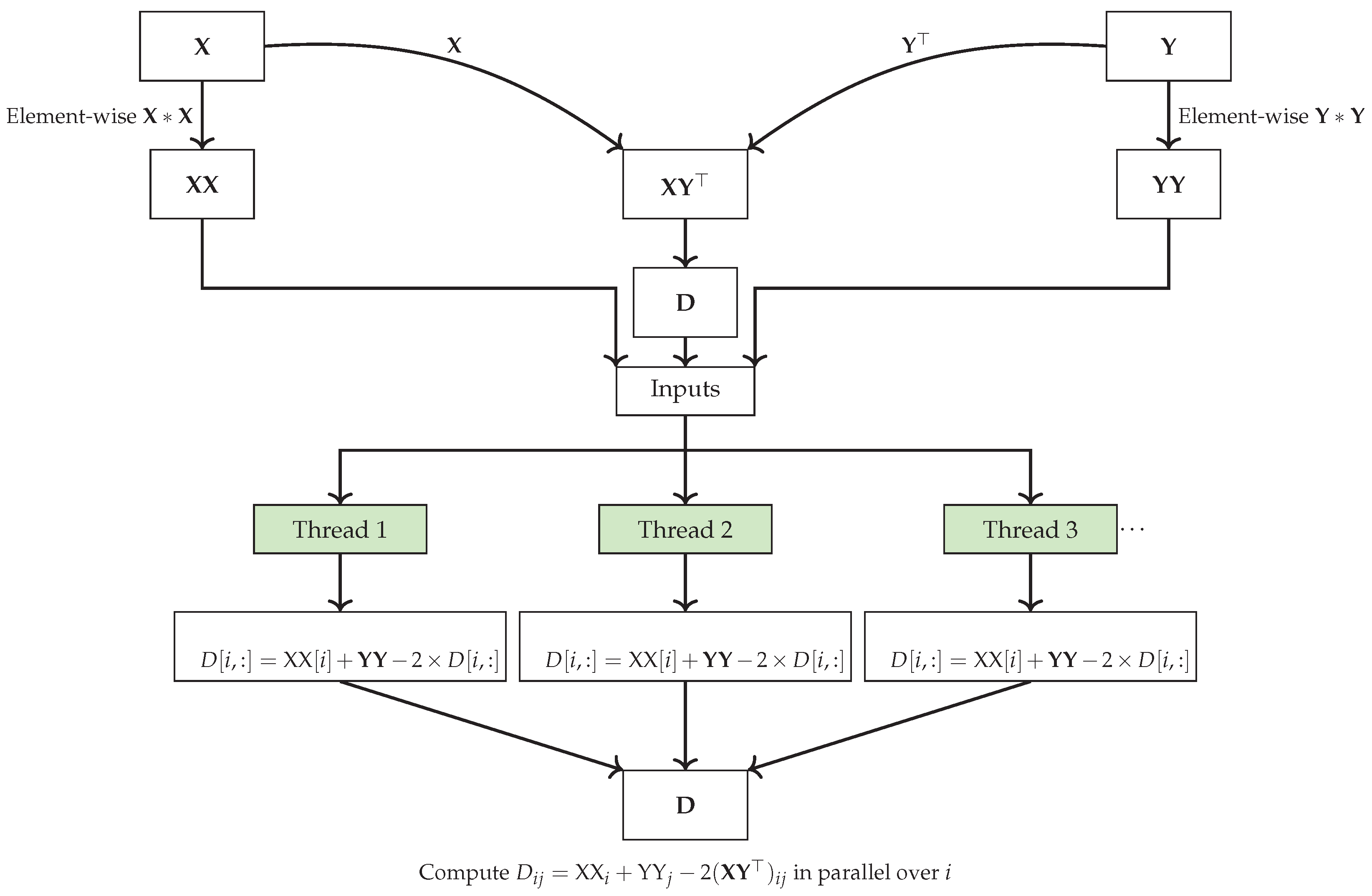 Preprints 120949 g004