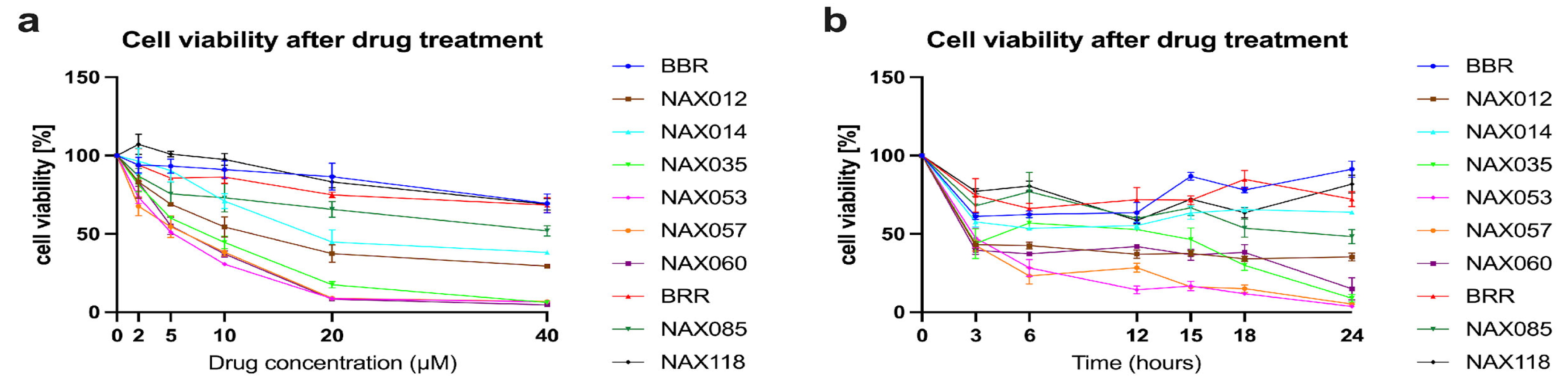 Preprints 91059 g002