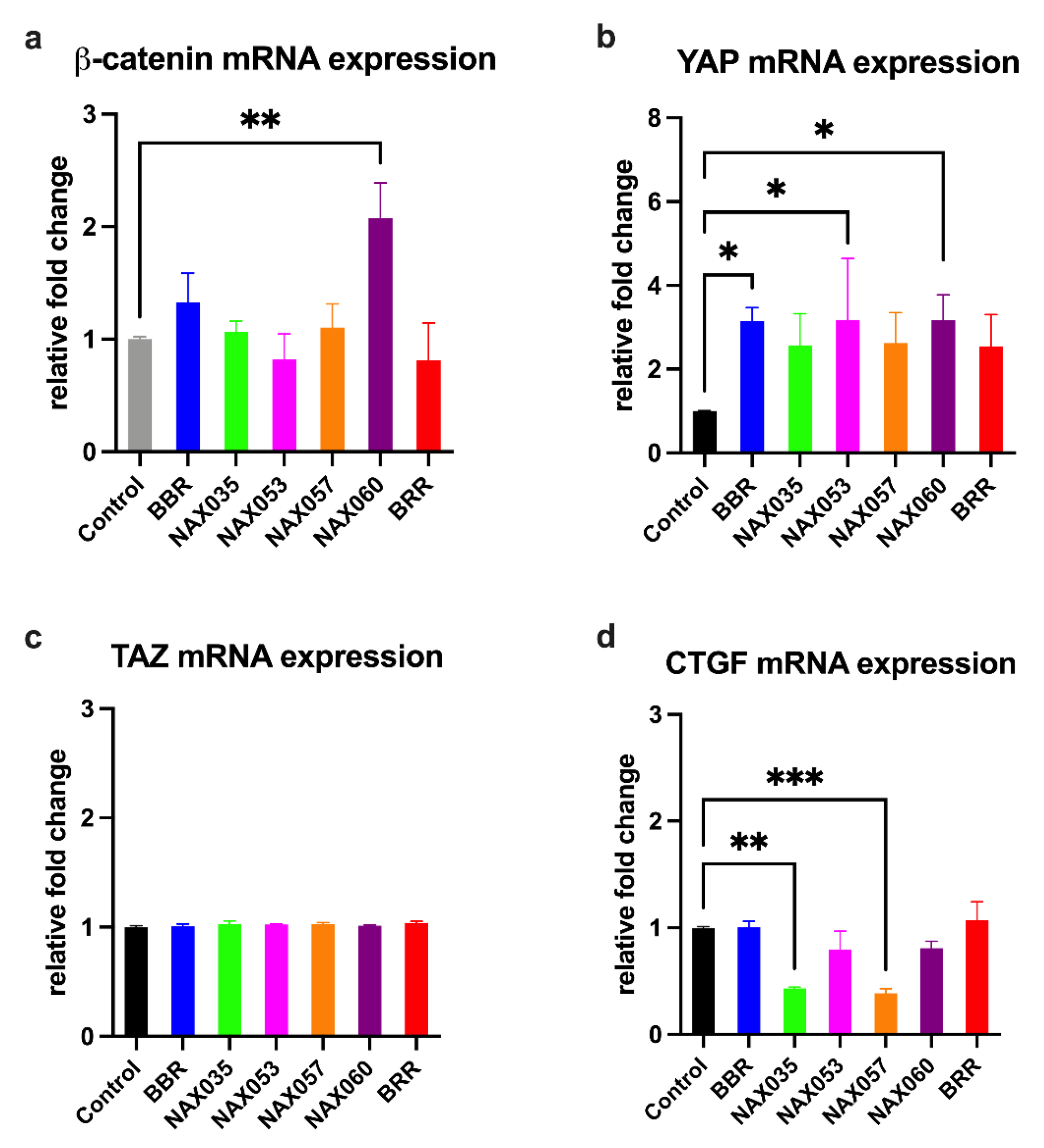 Preprints 91059 g005