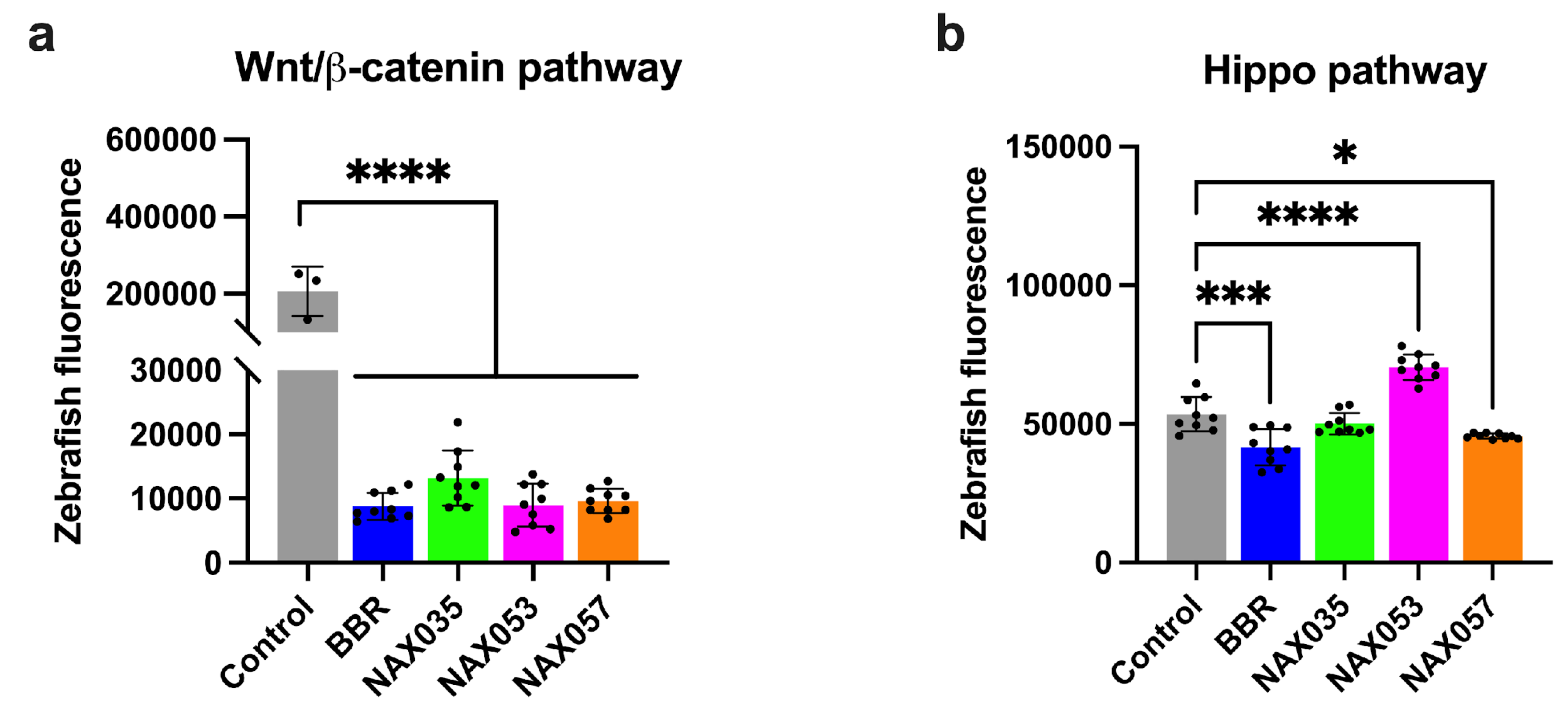 Preprints 91059 g006