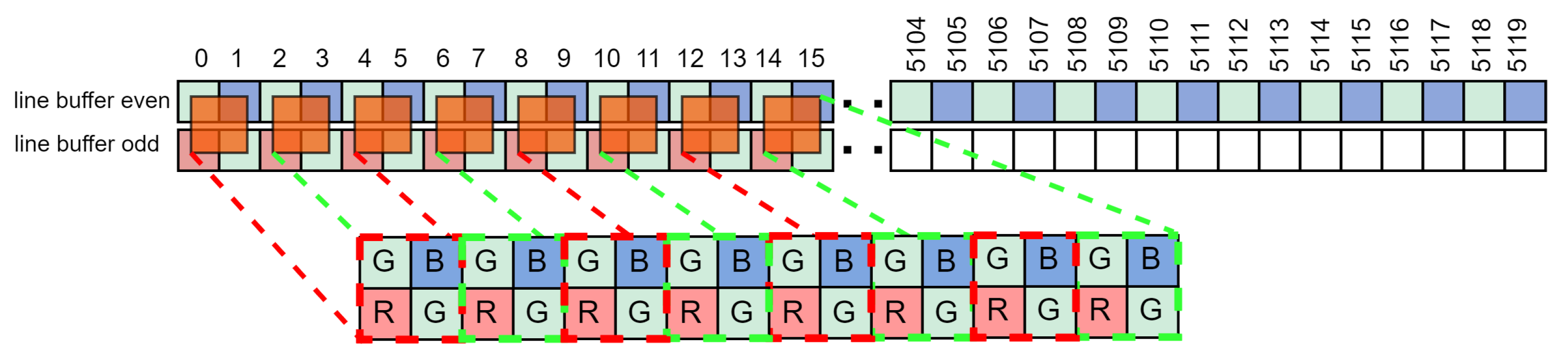 Preprints 116752 g004