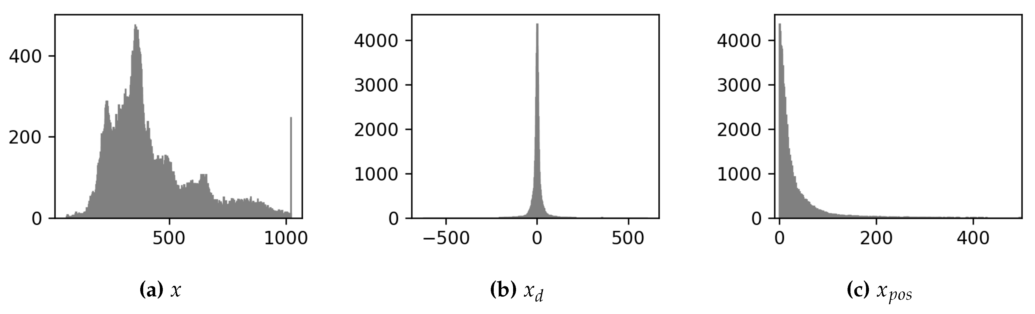 Preprints 116752 g006