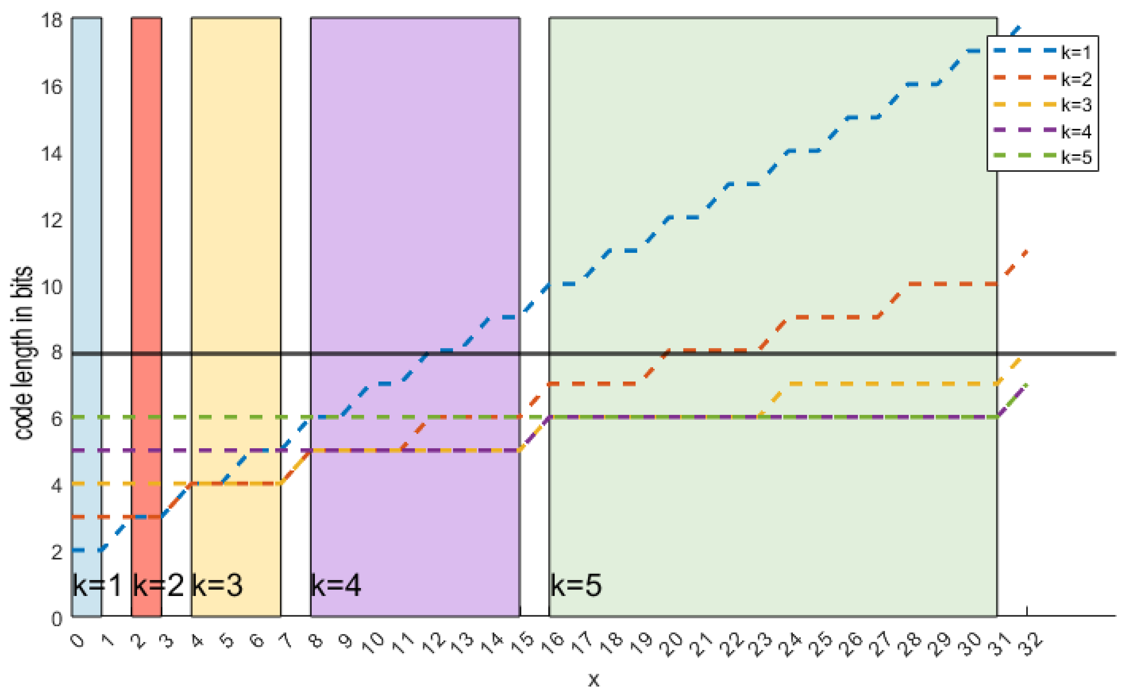 Preprints 116752 g007