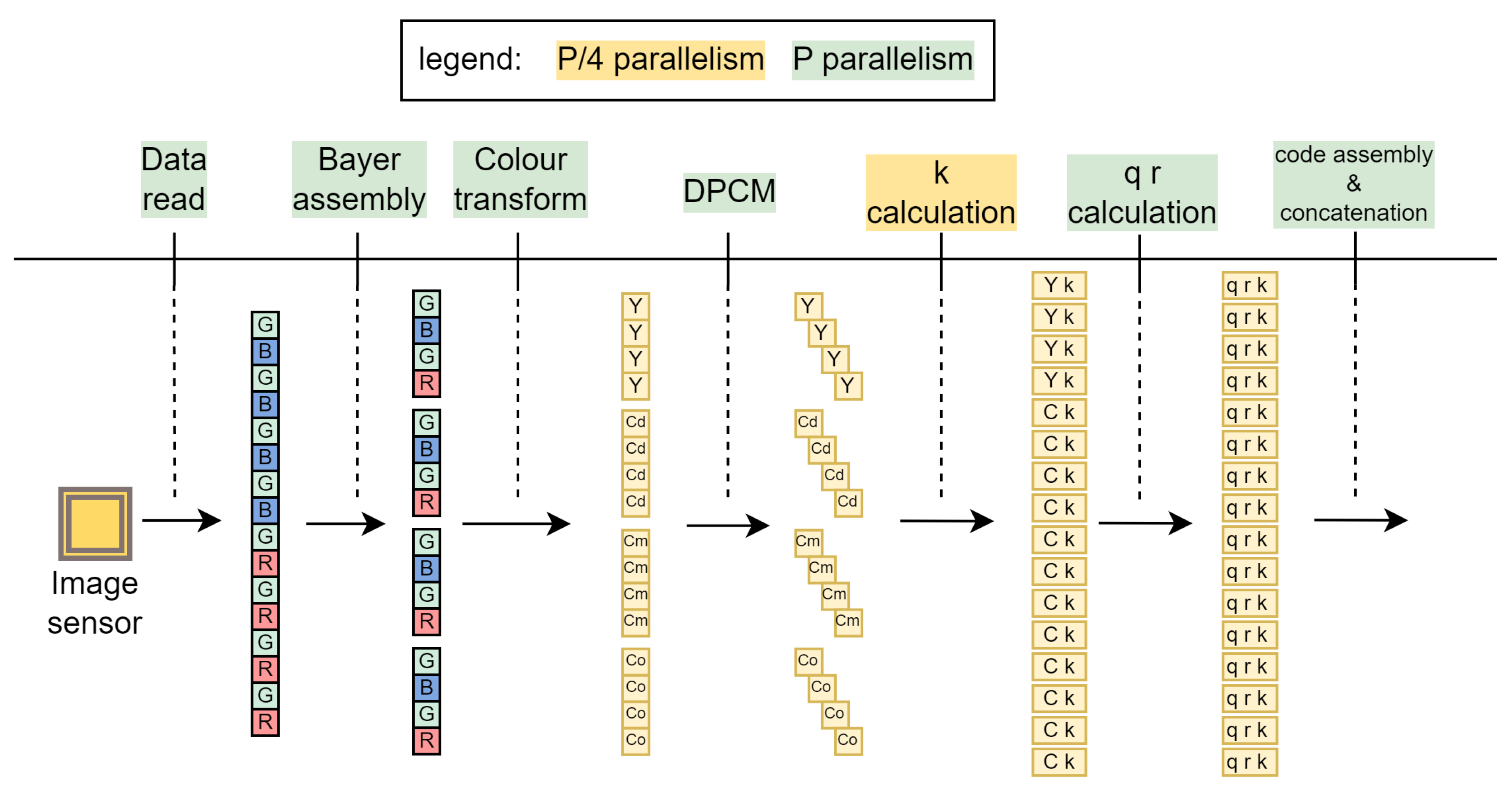 Preprints 116752 g008