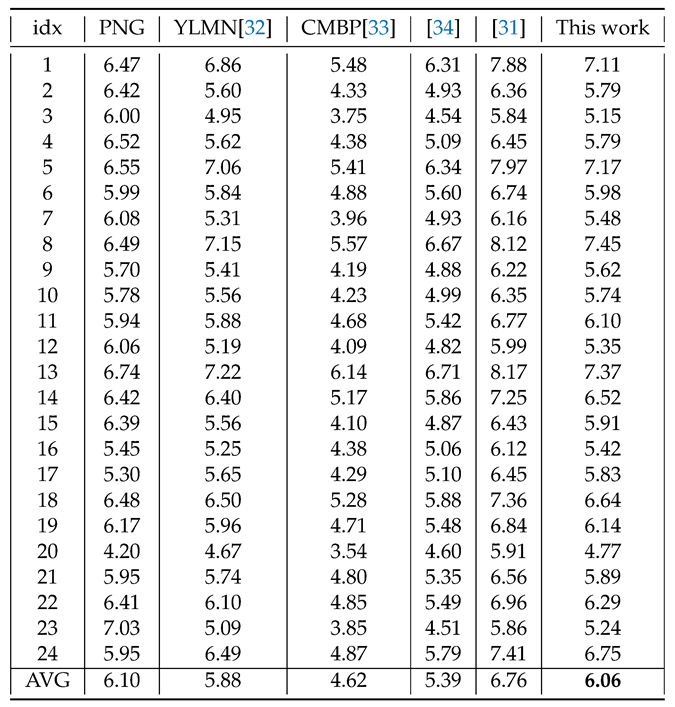 Preprints 116752 i003