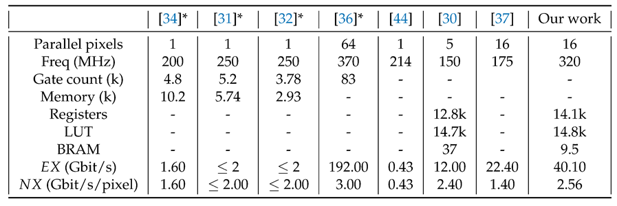 Preprints 116752 i004